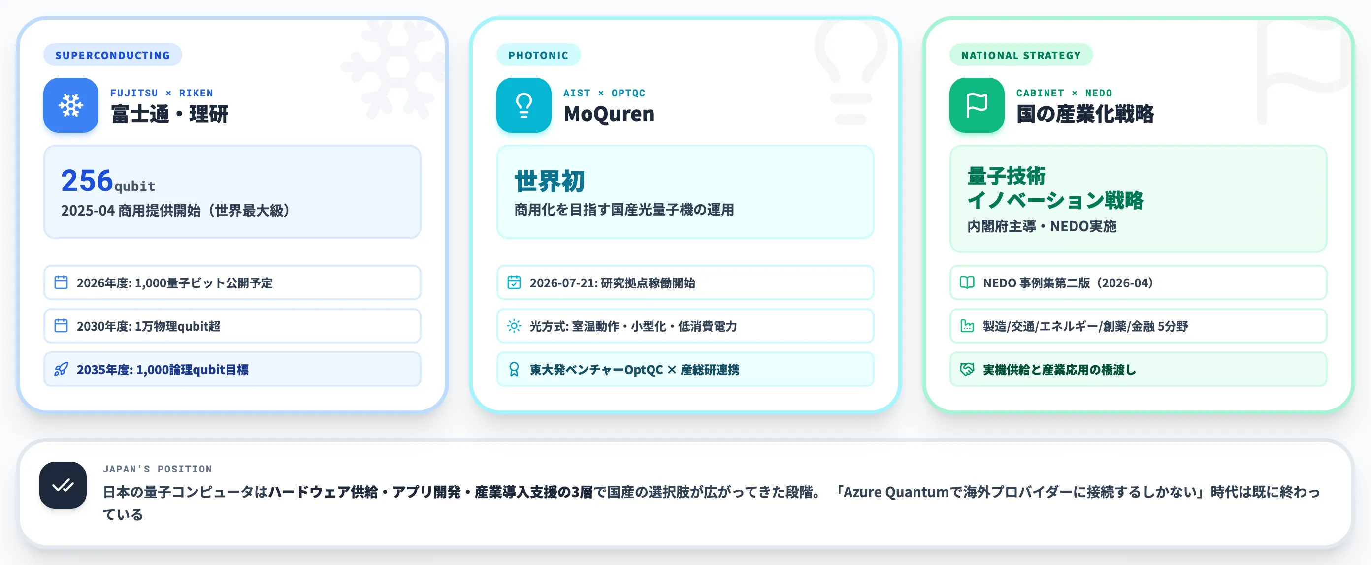 日本の国産量子コンピュータ動向