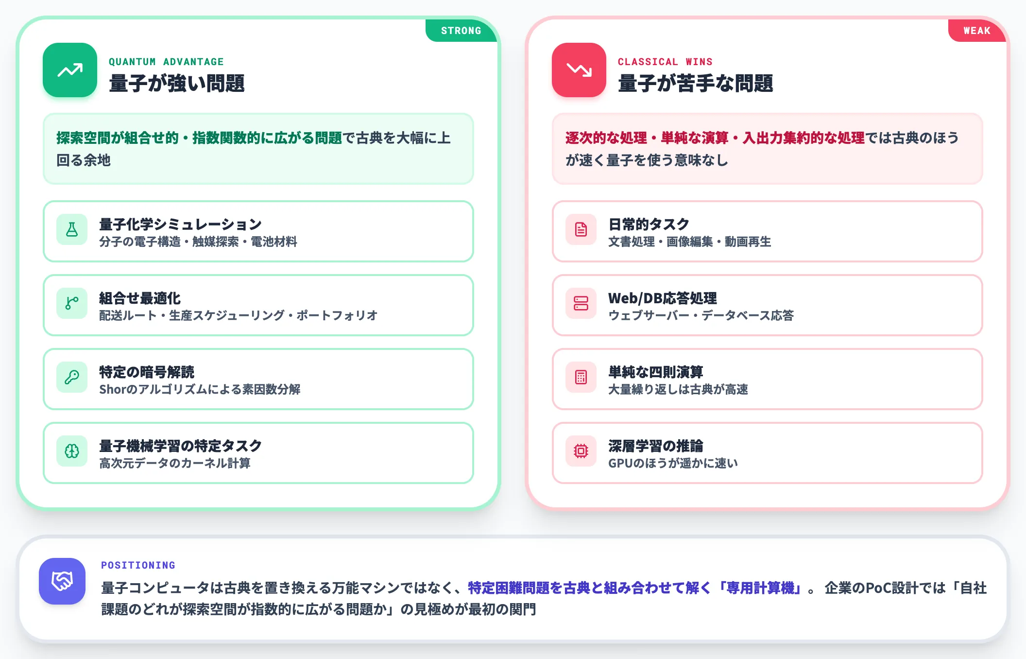 量子が強い計算と苦手な計算
