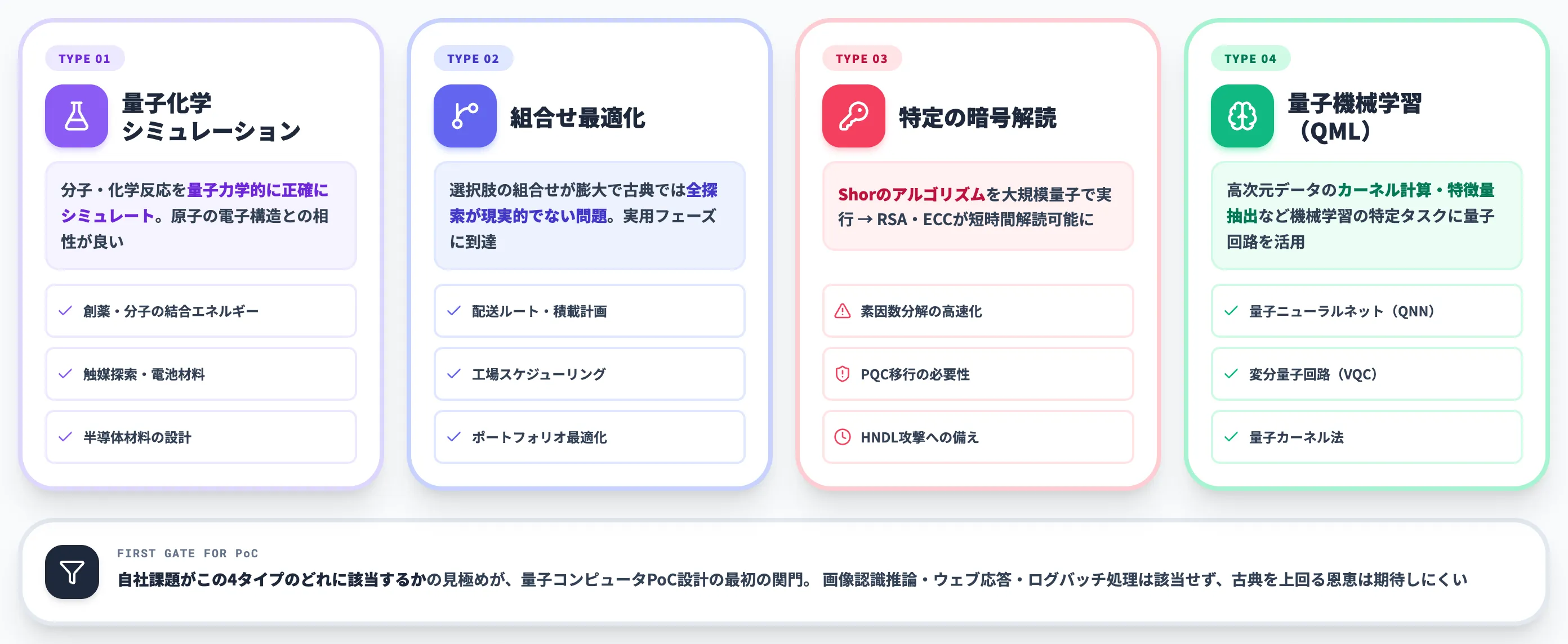 量子コンピュータでできること