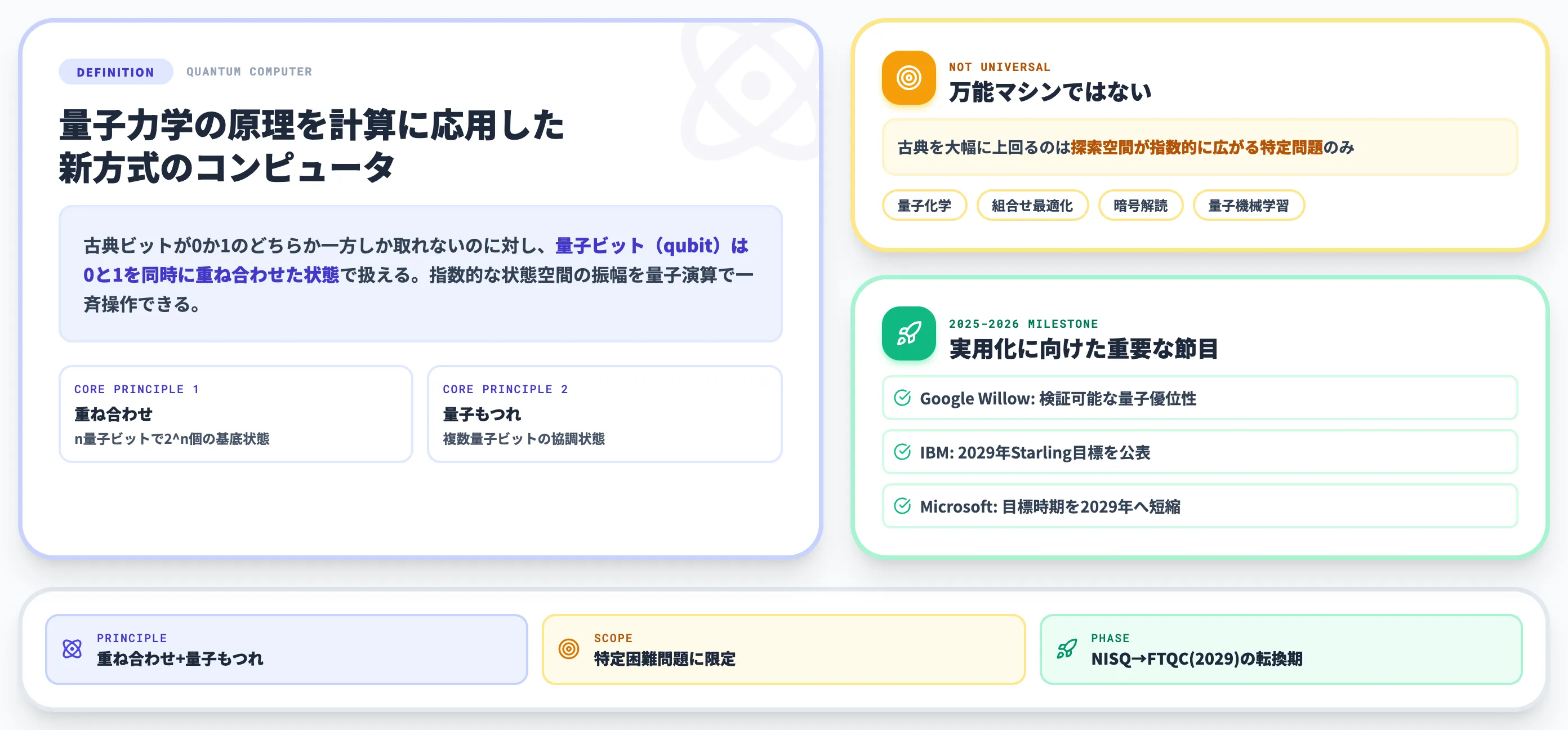 量子コンピュータとは