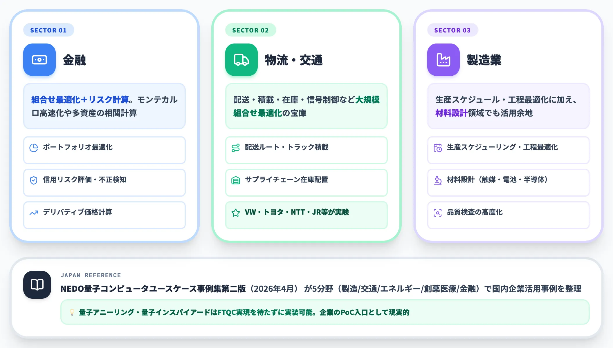 金融・物流・製造への応用
