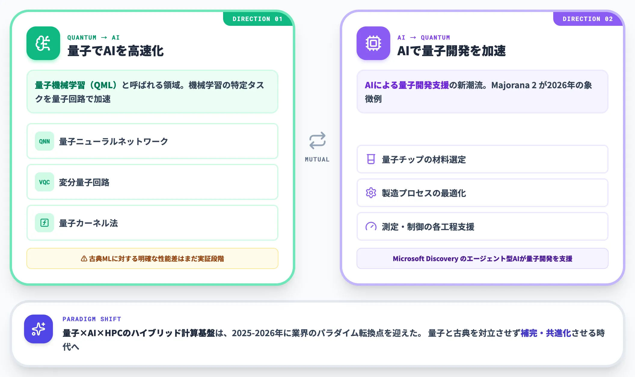 AIとの組み合わせで広がる可能性