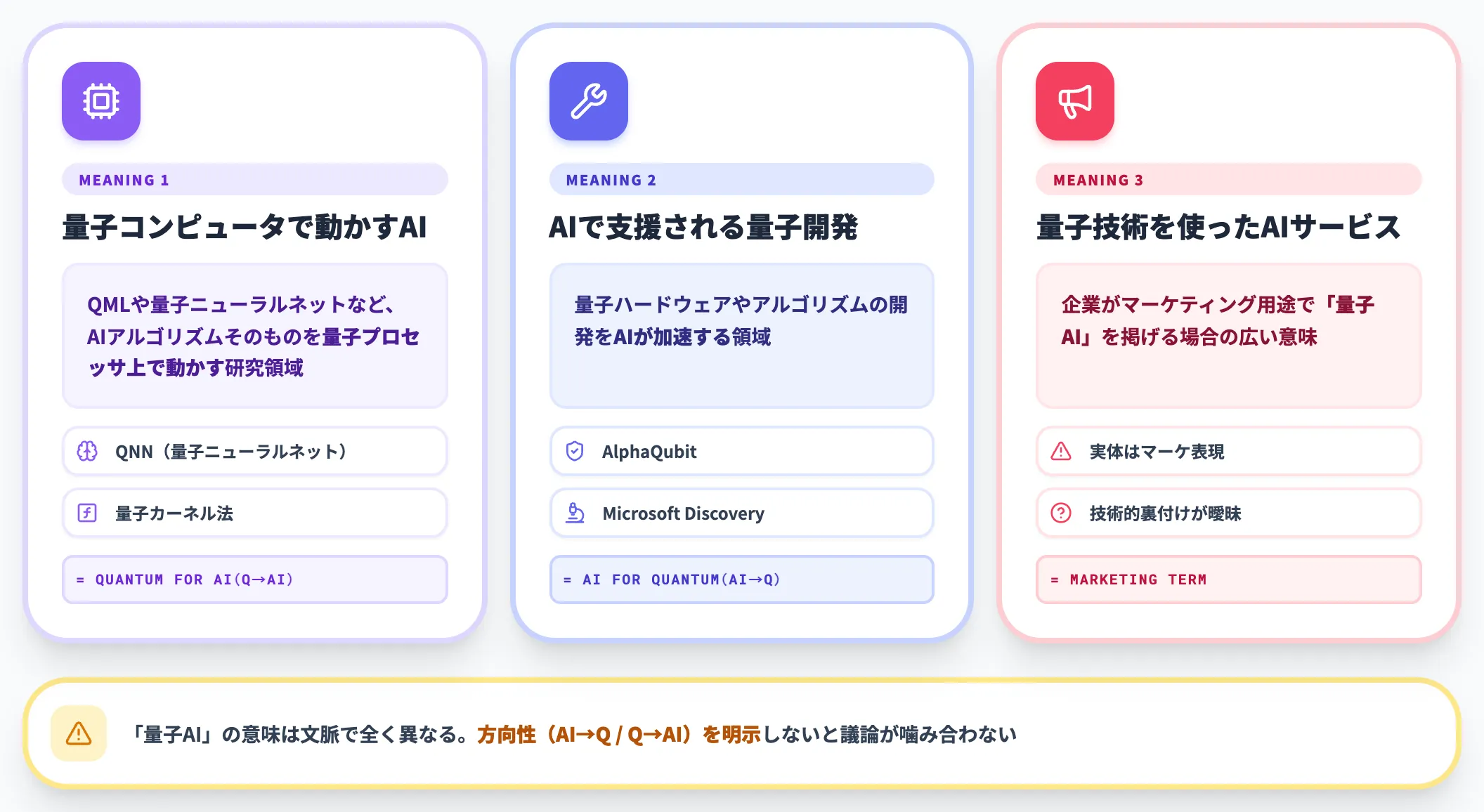 なぜ両者を混同してはいけないのか