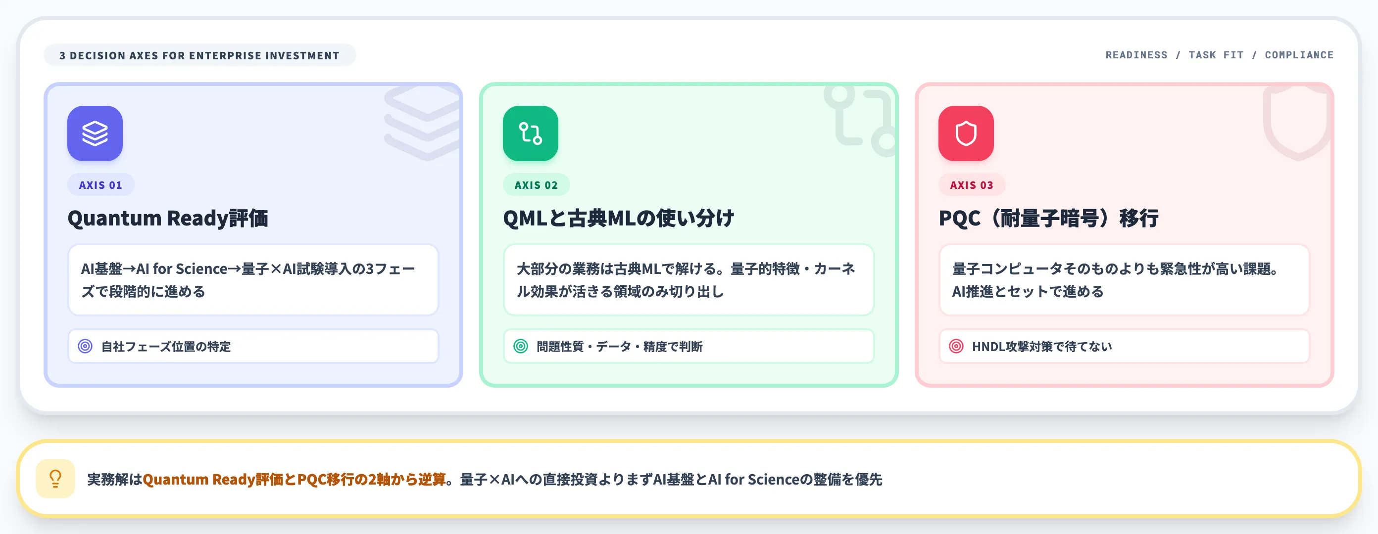 企業が量子×AIに投資すべきタイミングと判断軸