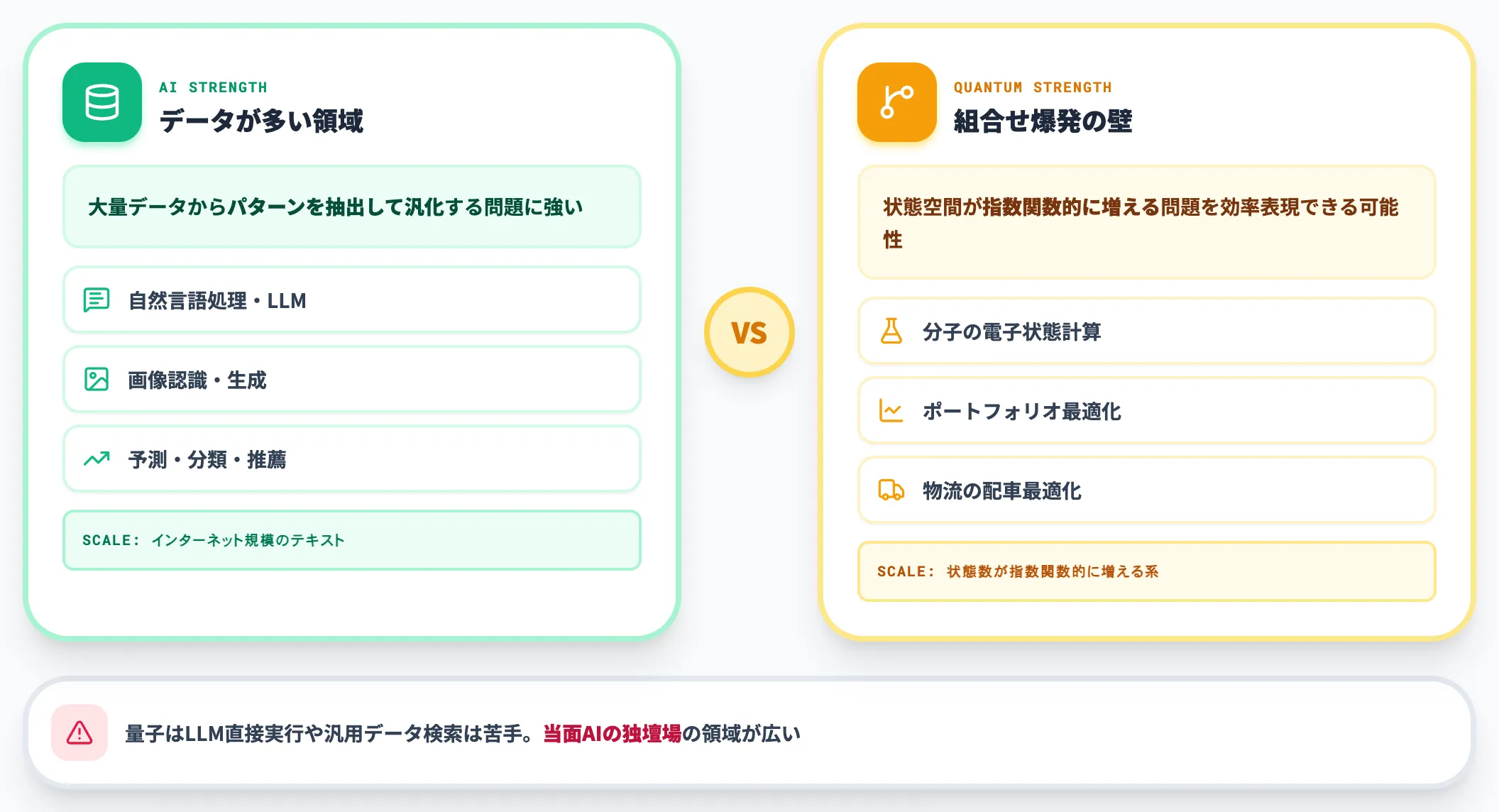 得意な問題の違い