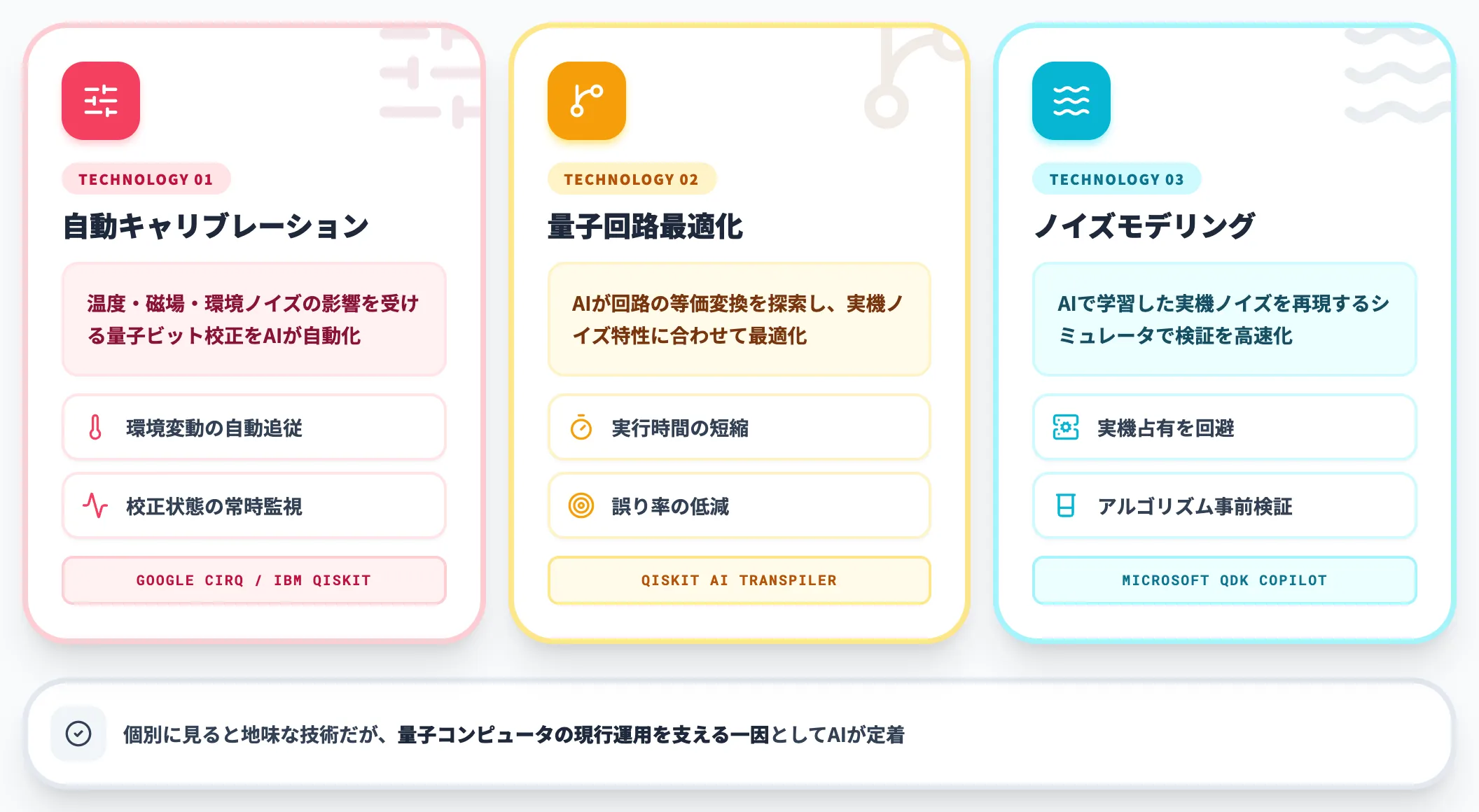 自動キャリブレーションと量子回路最適化