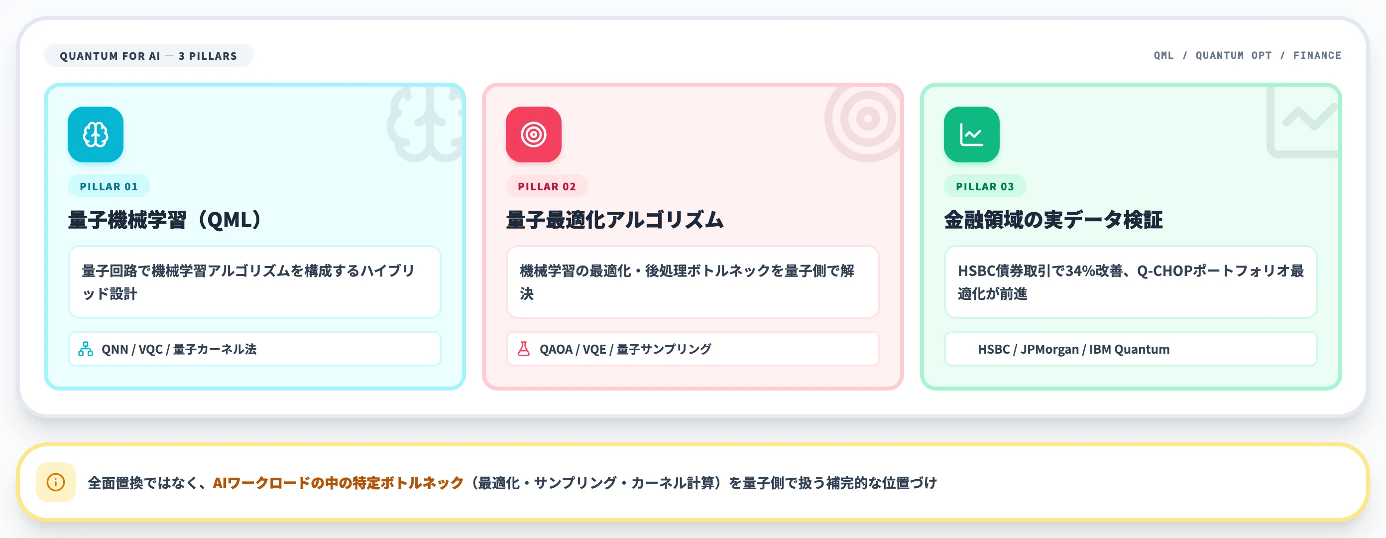 量子コンピュータがAI機械学習を加速する