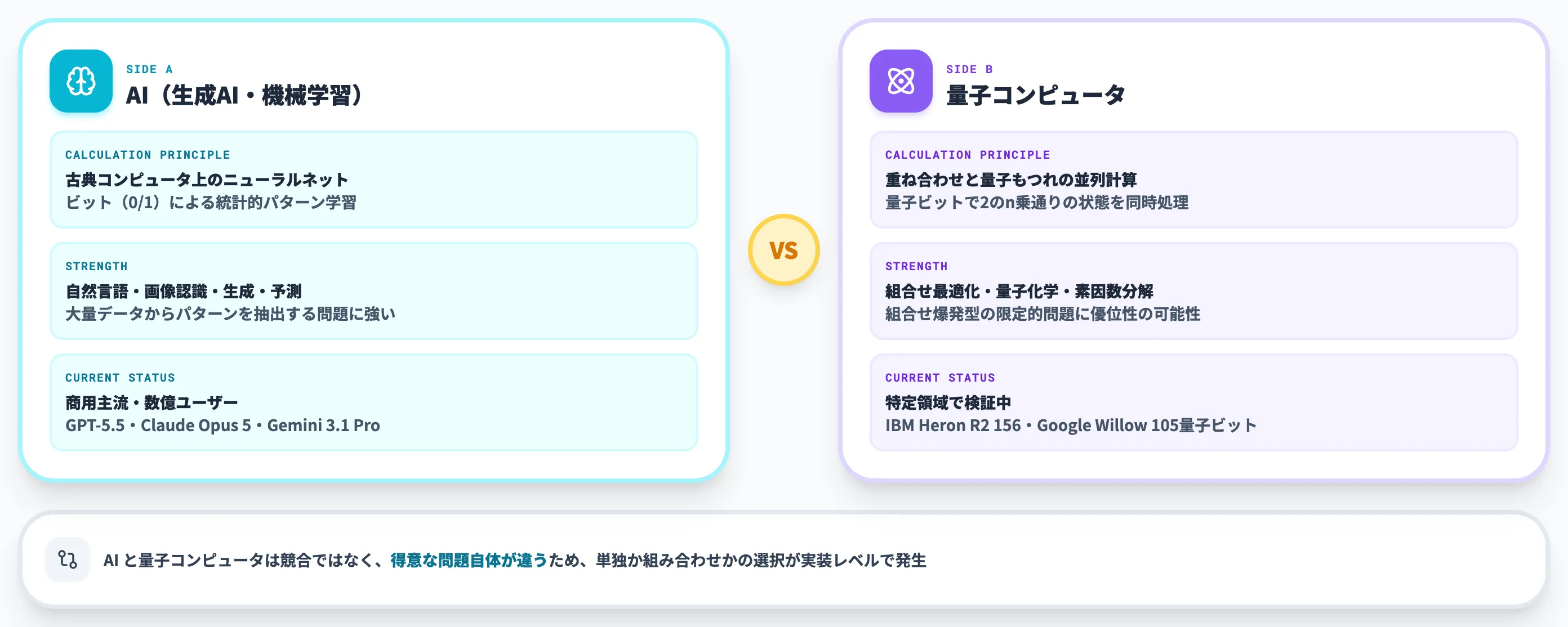 量子コンピュータとAIは何が違うのか