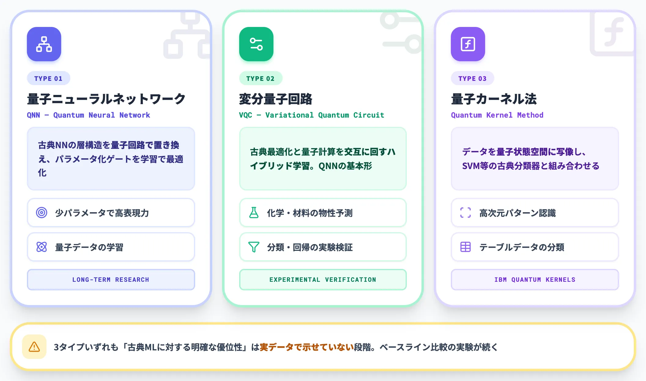 量子機械学習QMLの3タイプ