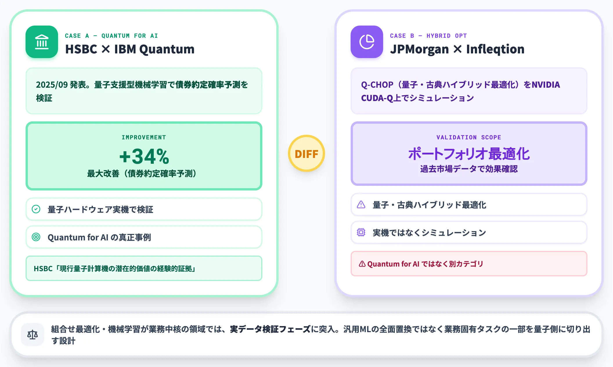 金融領域の量子活用HSBCとQ-CHOP
