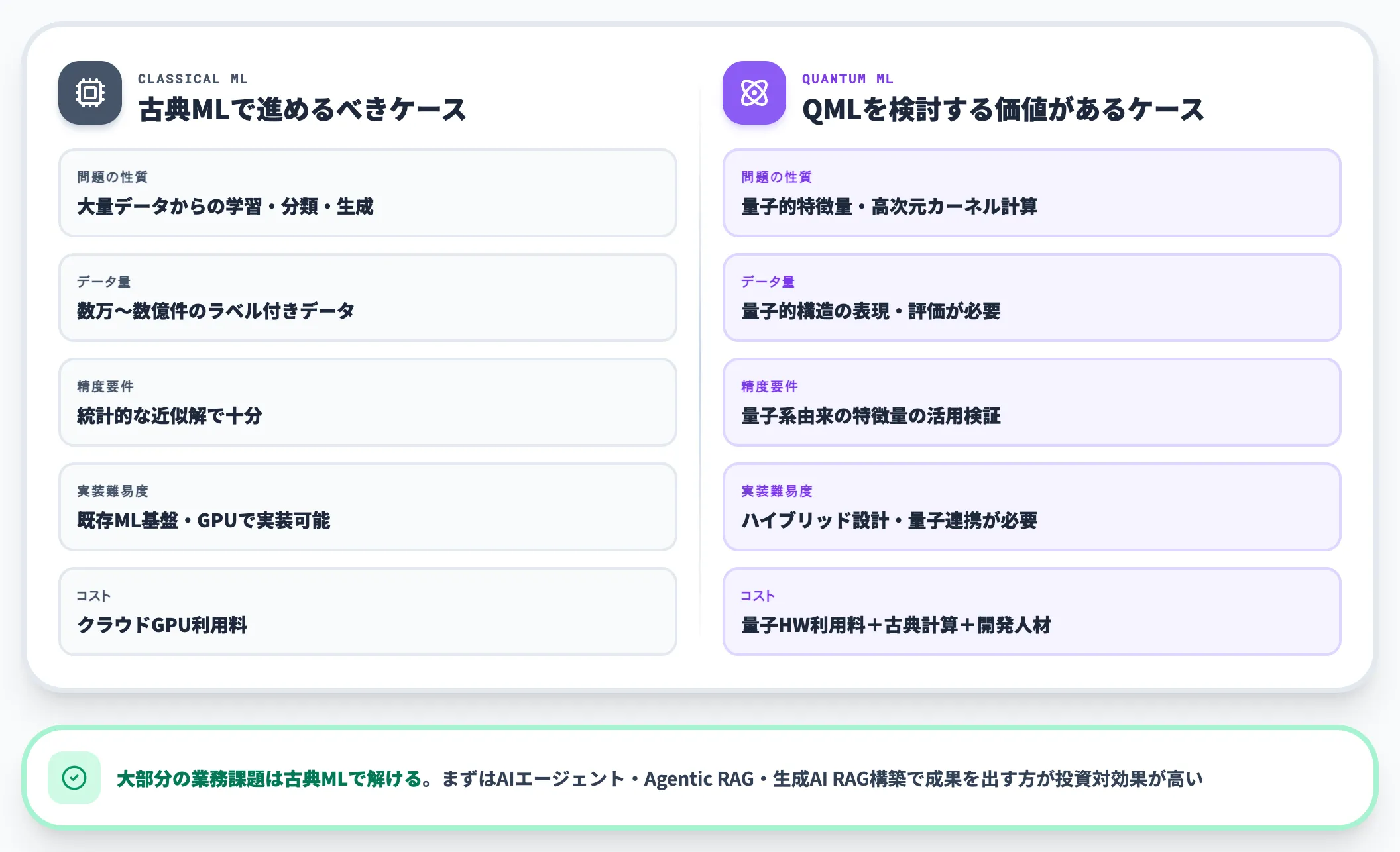 QMLと古典MLの使い分け