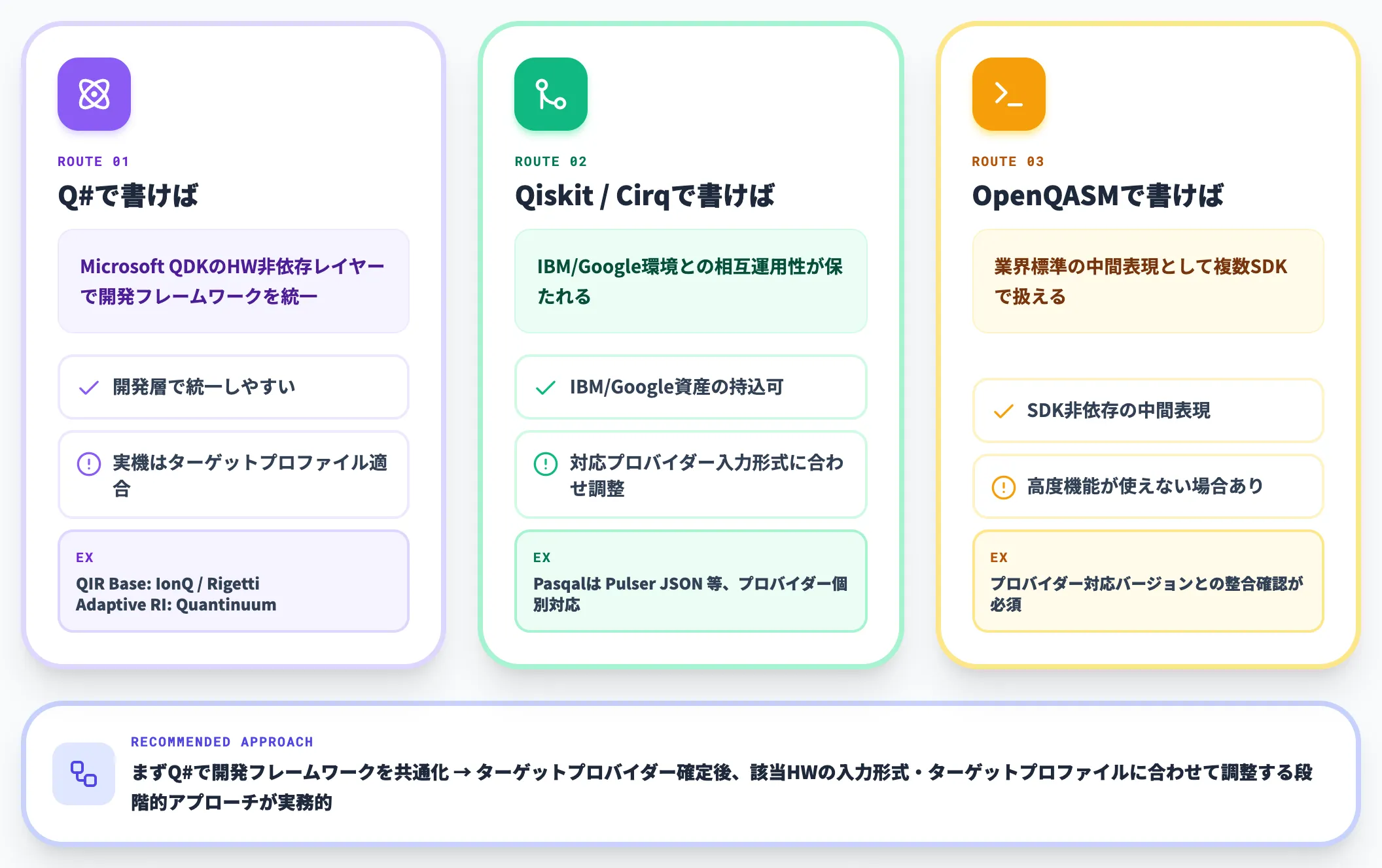 論点②QDKで書いたコードのプロバイダー可搬性