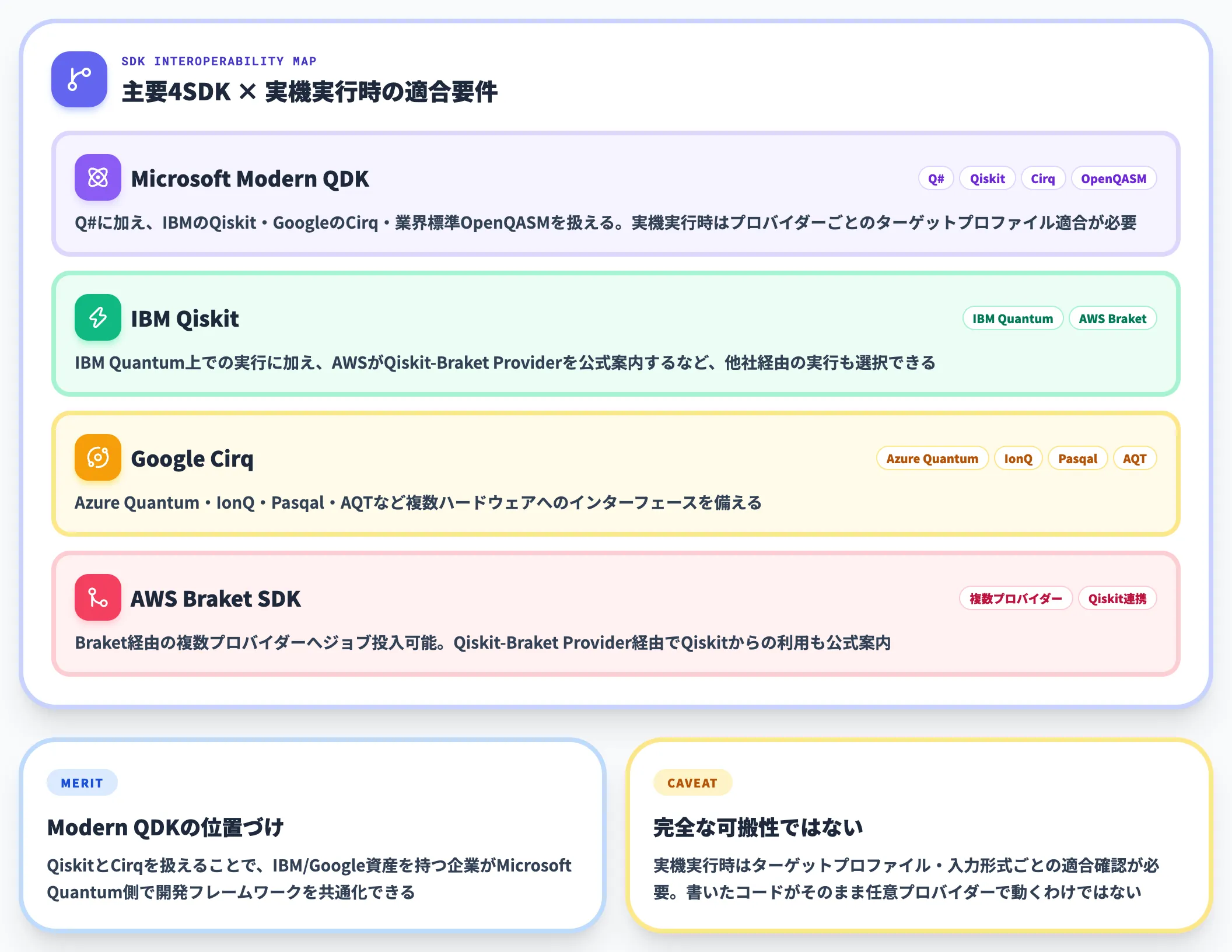 開発キットの互換性