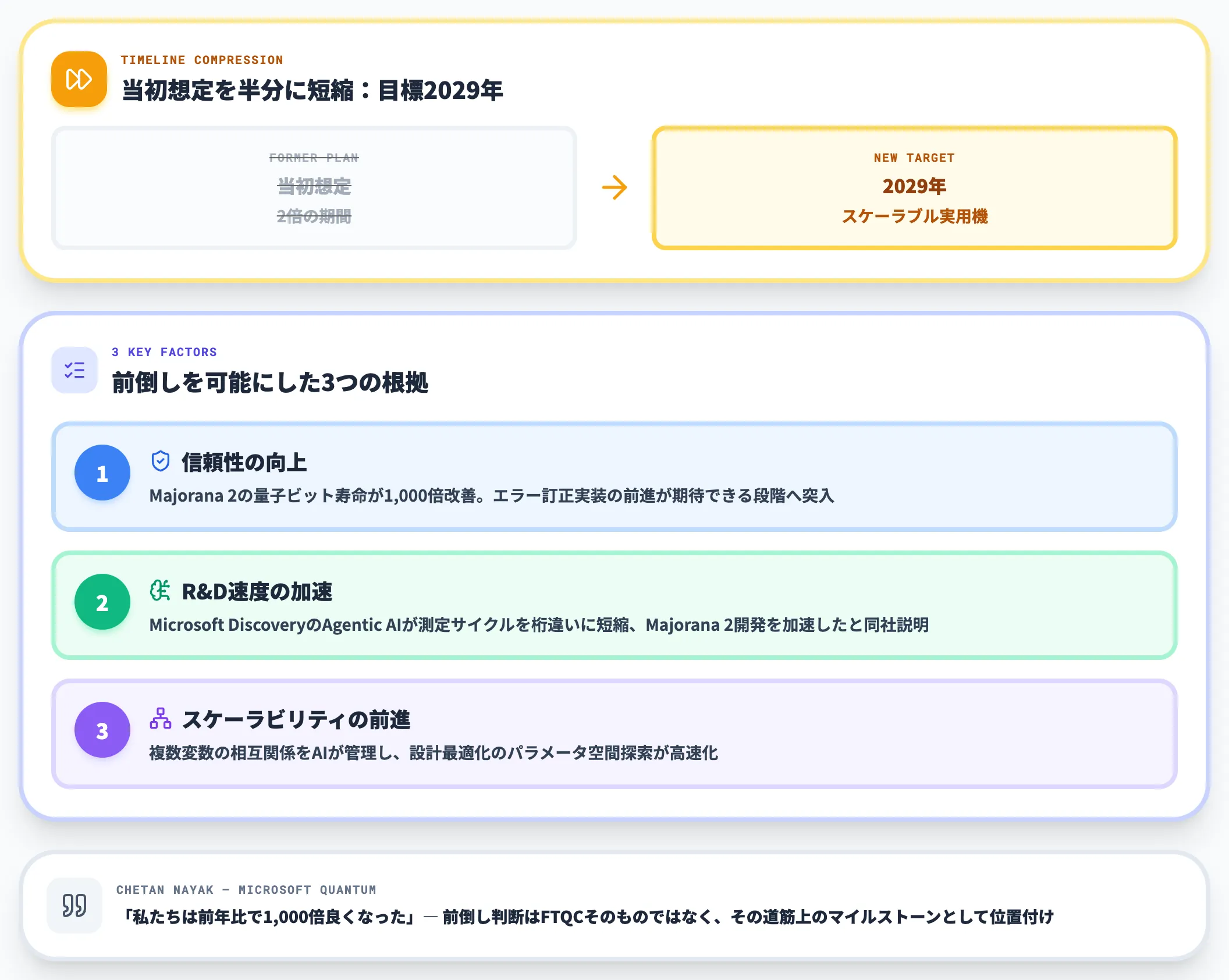 2029年ロードマップ