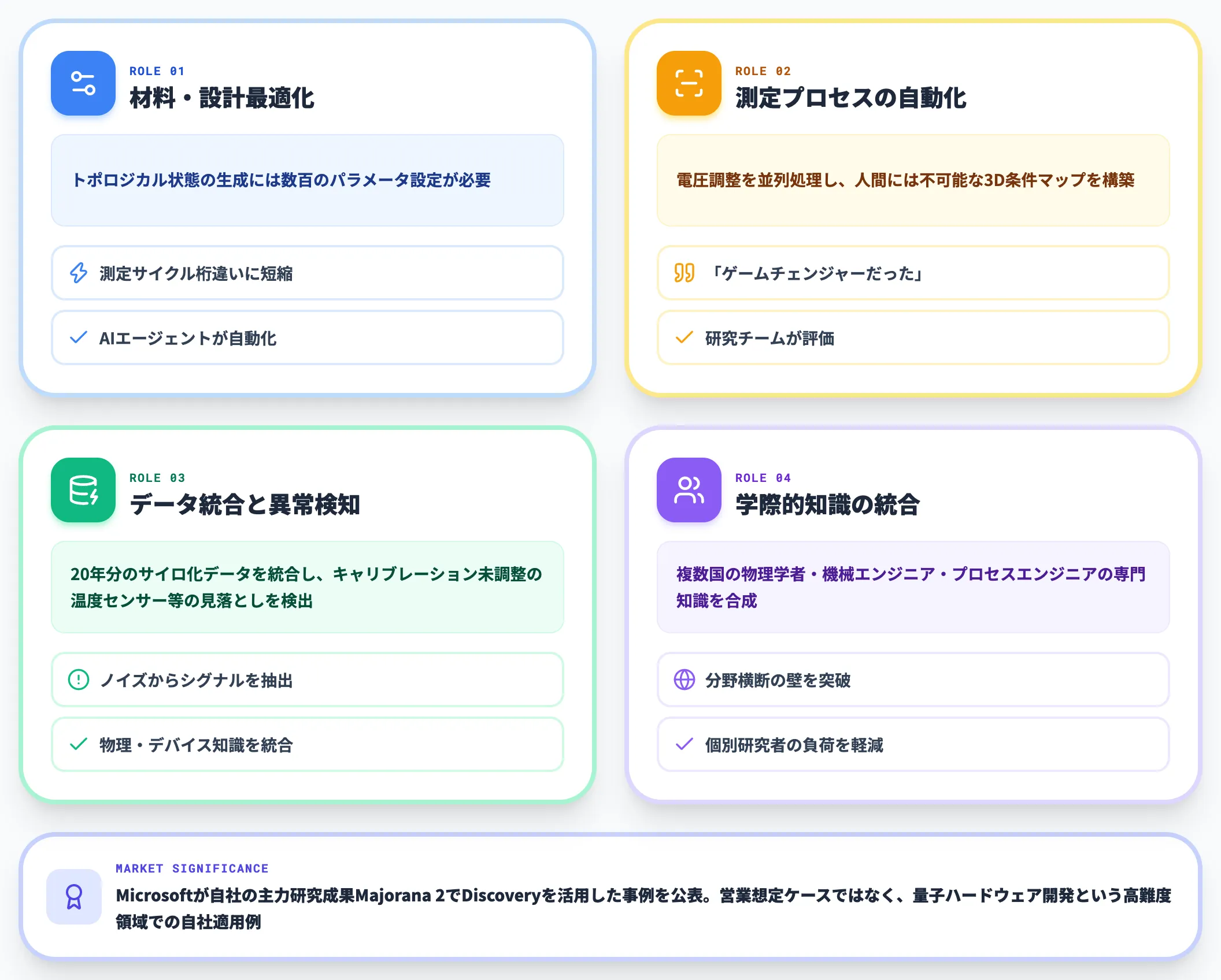 Discovery Agentic AIがMajorana 2開発で担った4つの役割