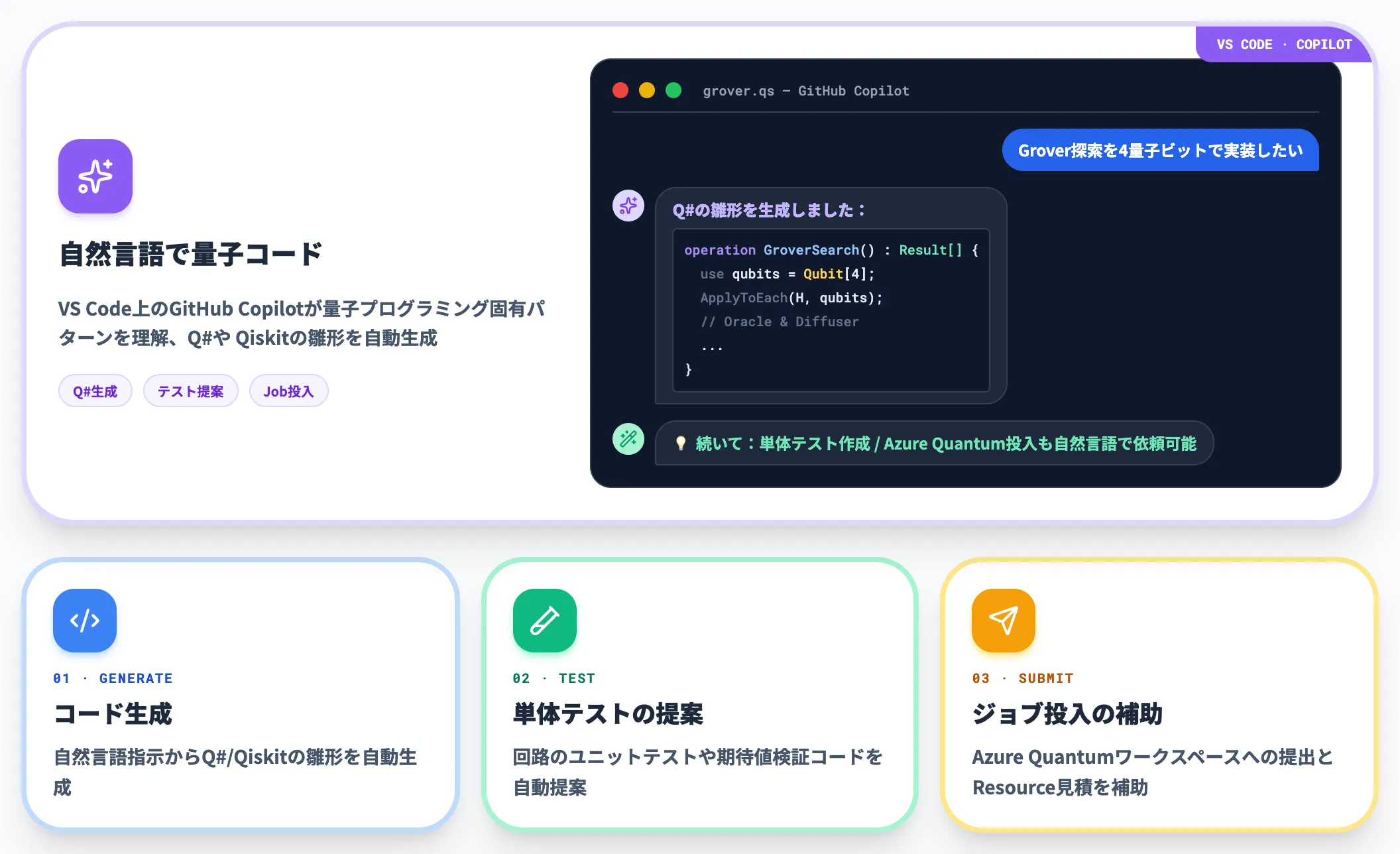 GitHub Copilotとの統合による自然言語量子プログラミング