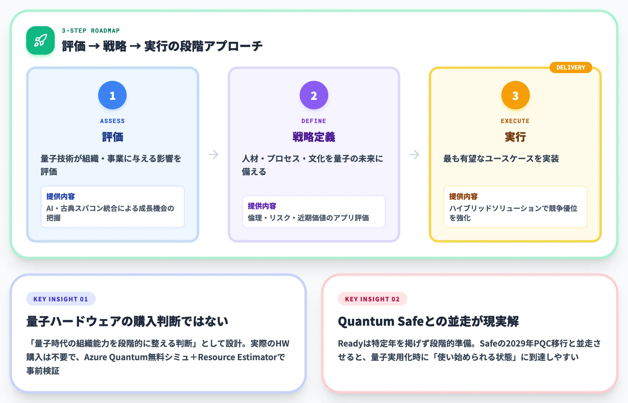 Microsoft Quantum Ready Program
