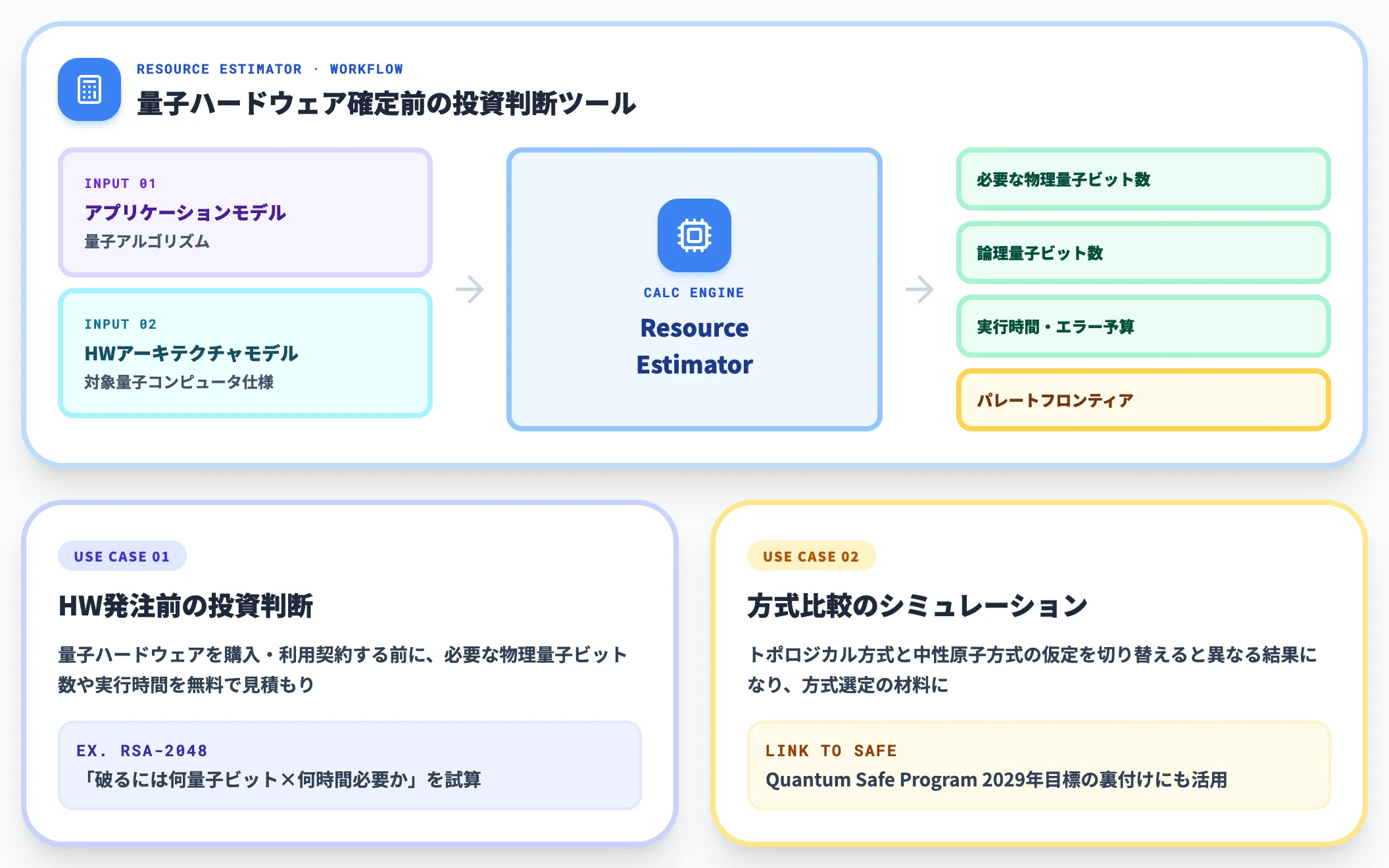 Microsoft Quantum Resource Estimator