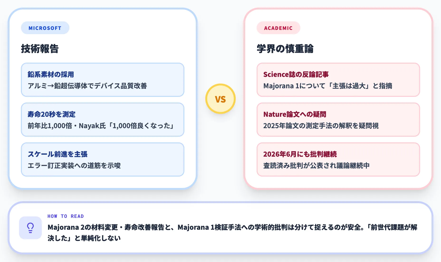 Microsoftの主張と学界の慎重論