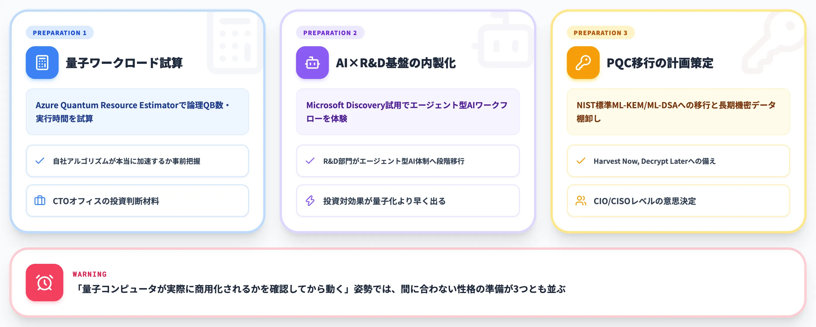 企業がMajorana 2世代の量子コンピューティングに備える実務指針
