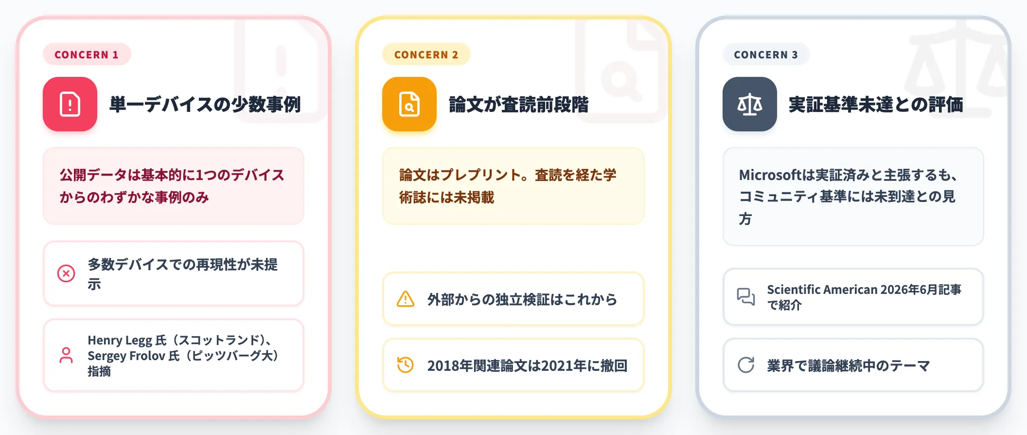 物理学者からの懐疑論 査読前の論文と再現性の課題