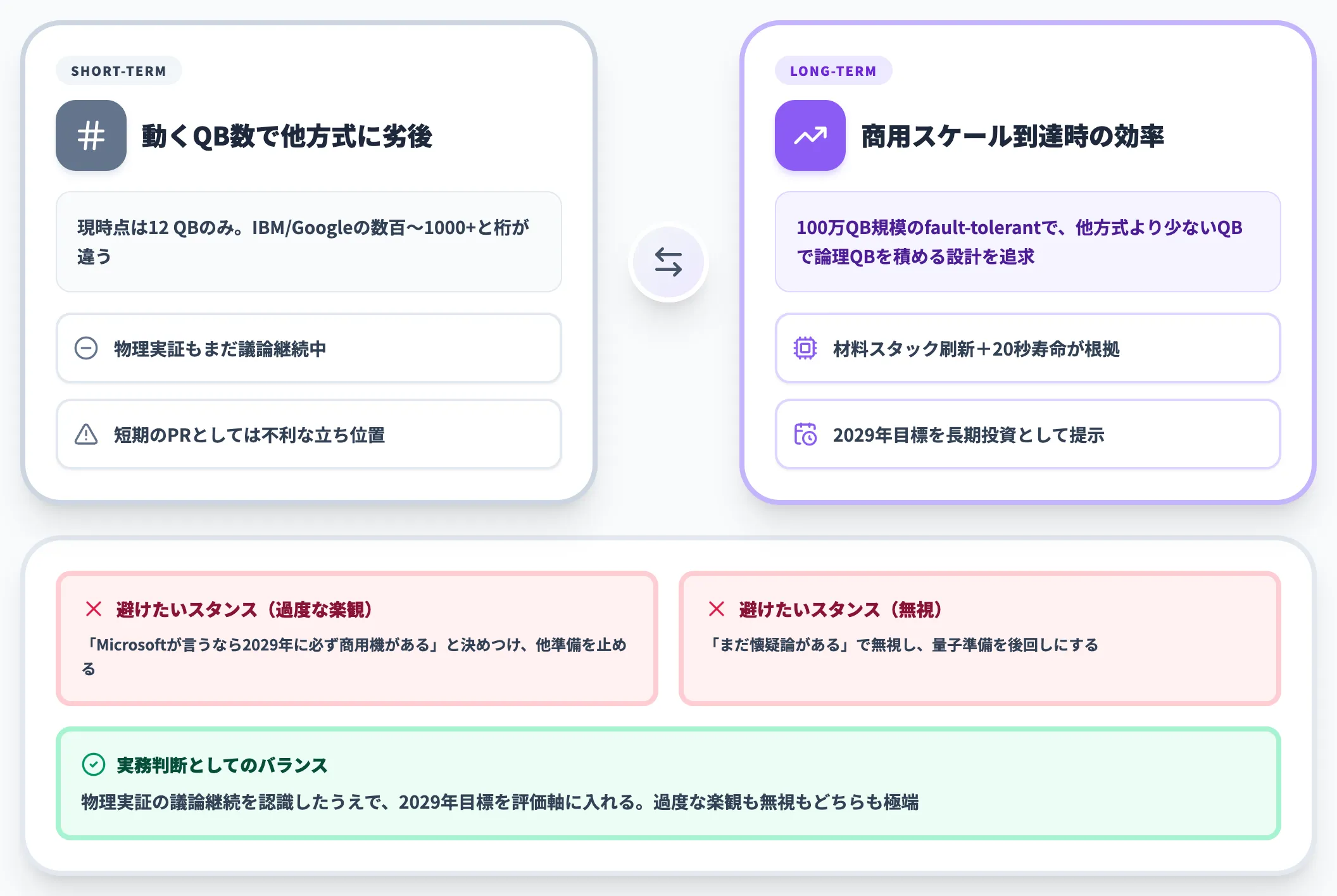 賭けに見えるMicrosoftの判断とその合理性