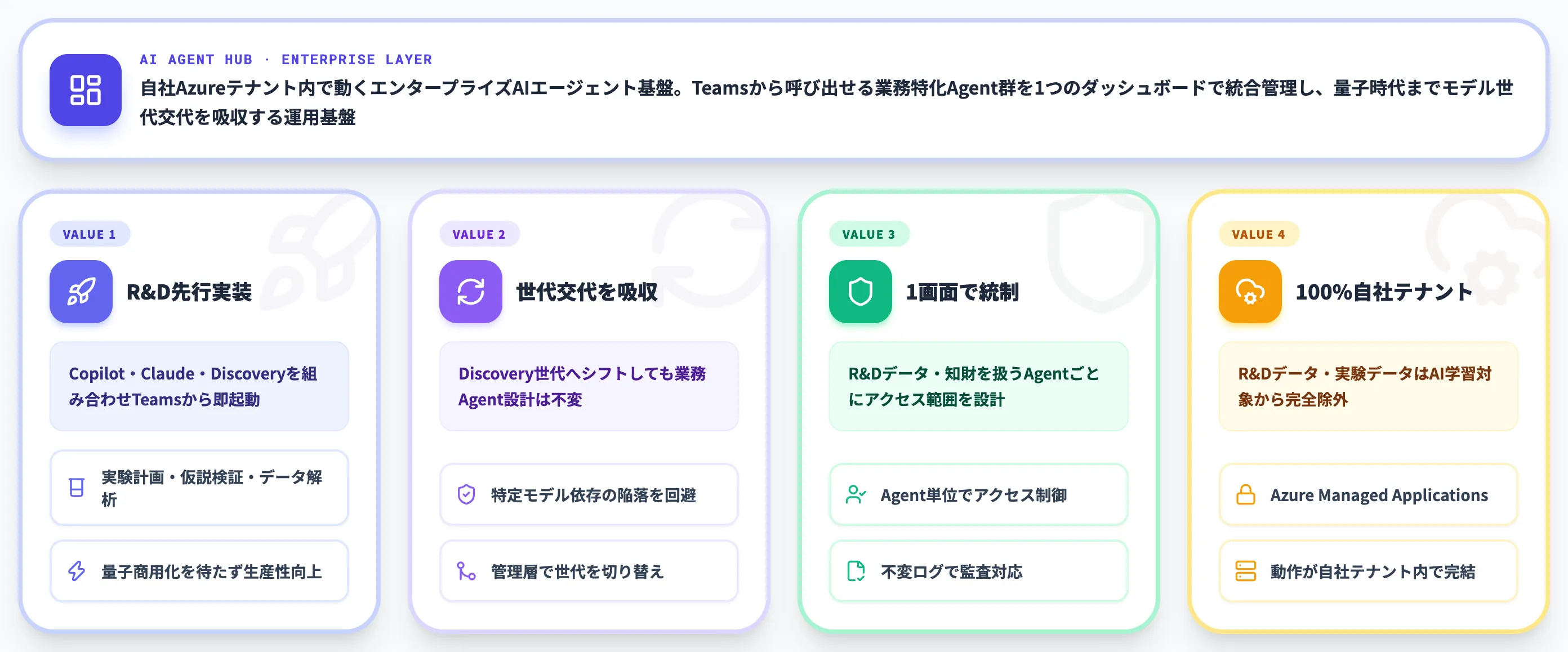 Majorana 2の登場を業務Agent実装の起点として捉えるなら