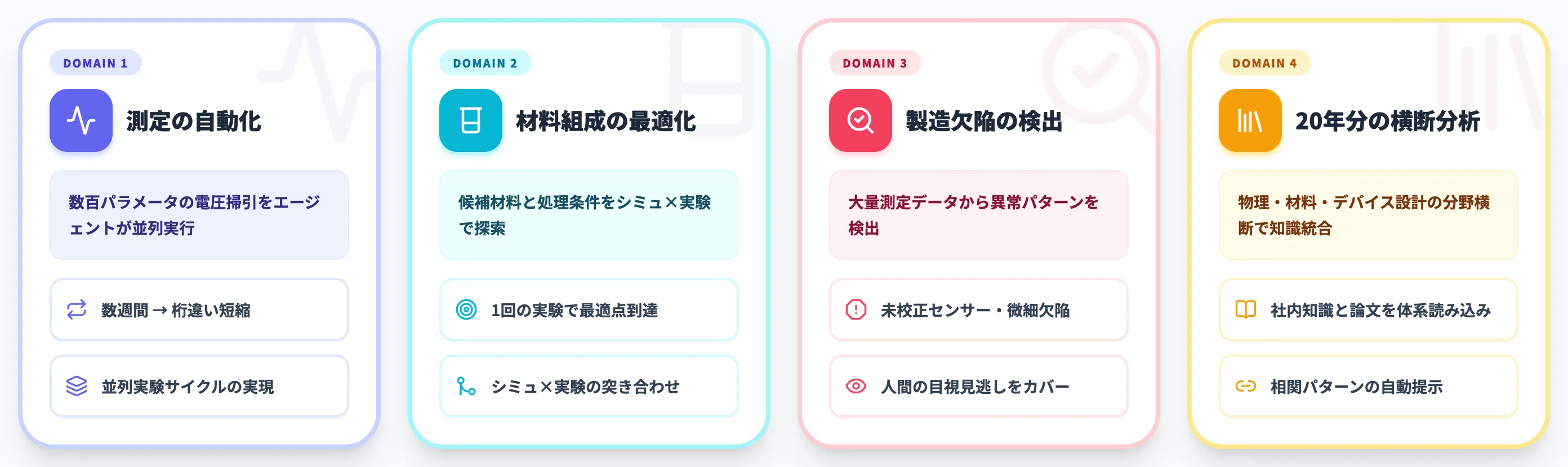 Microsoft Discoveryが担ったR&Dワークフロー