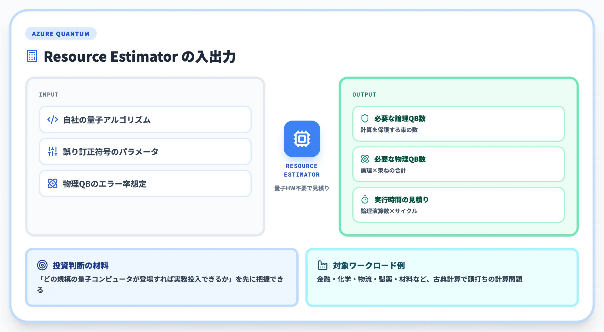 Resource Estimatorで量子ワークロードを試算する