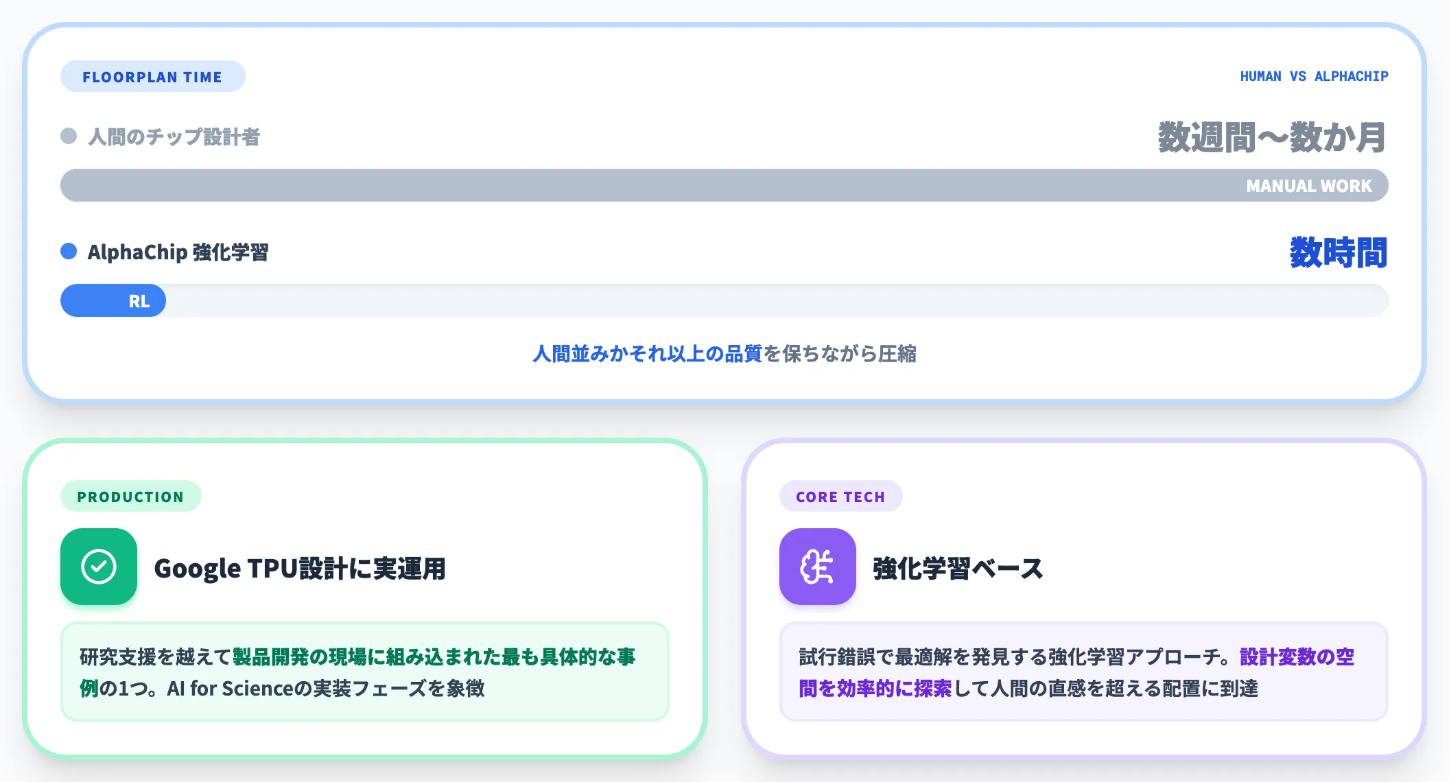 チップ配置設計──AlphaChip