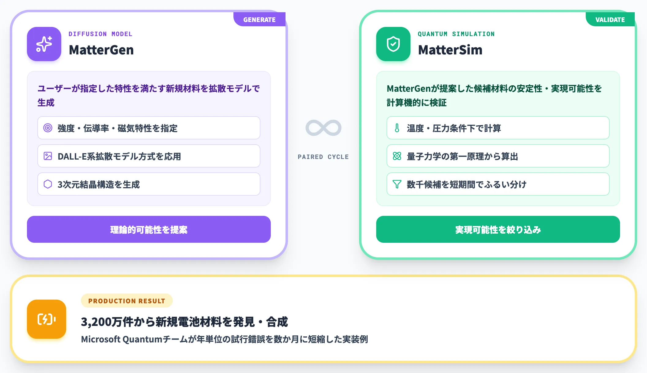 新素材生成AI──MatterGenとMatterSim