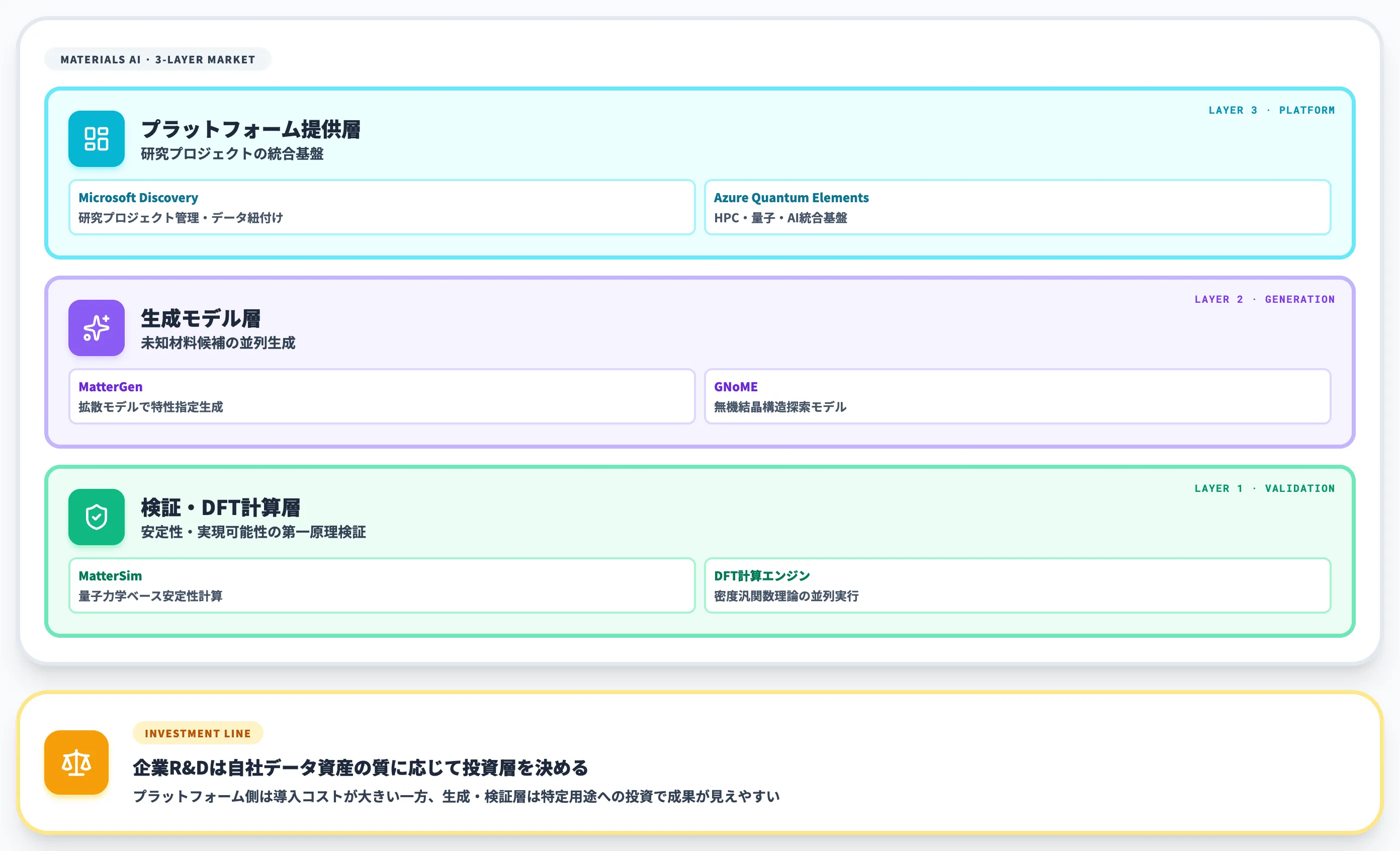 材料探索AI全般の位置づけ