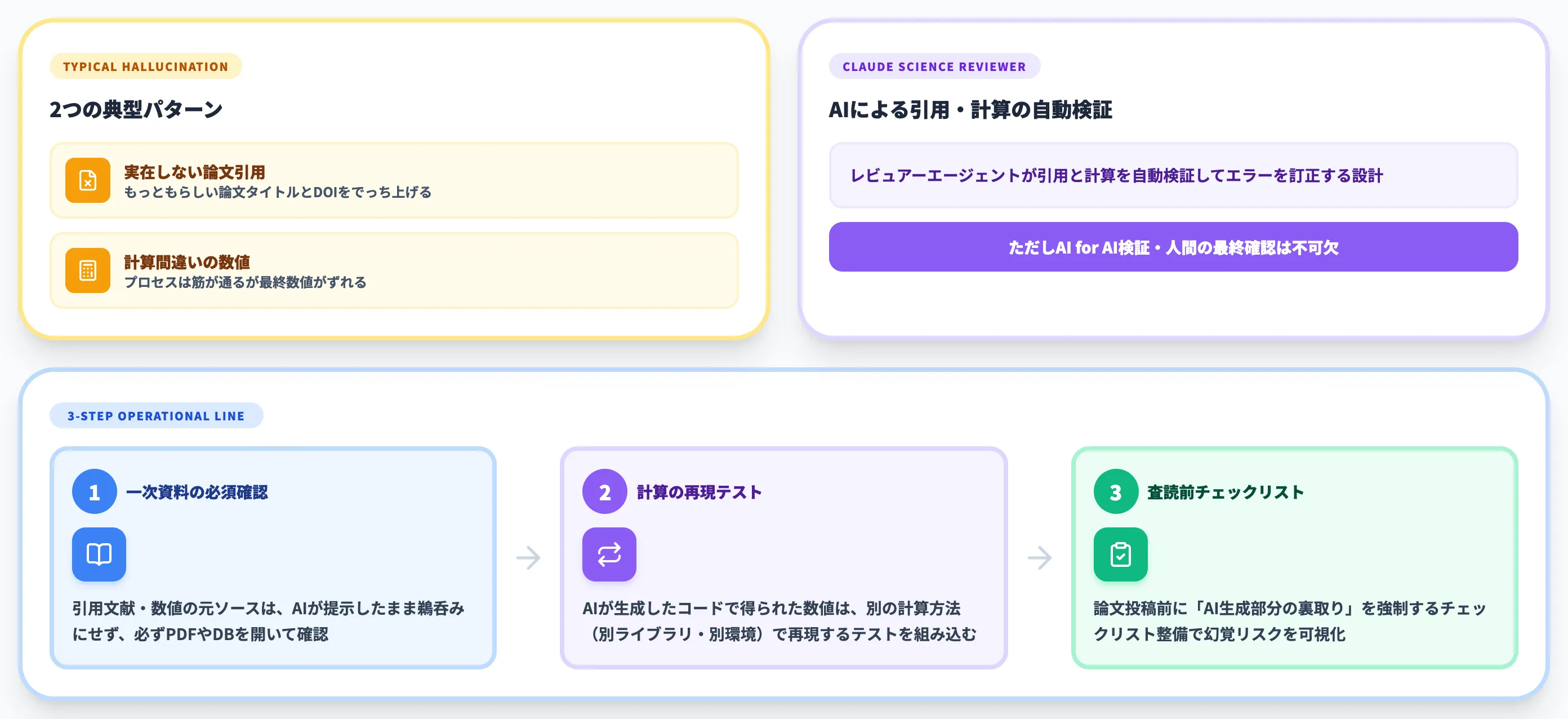 論点2 幻覚と数値の信頼性
