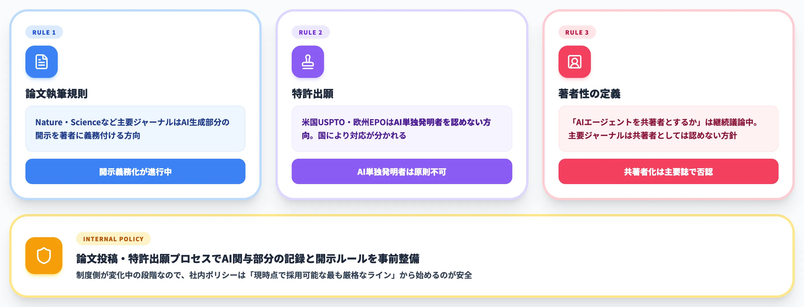 論点4 知的財産権と論文執筆ルール