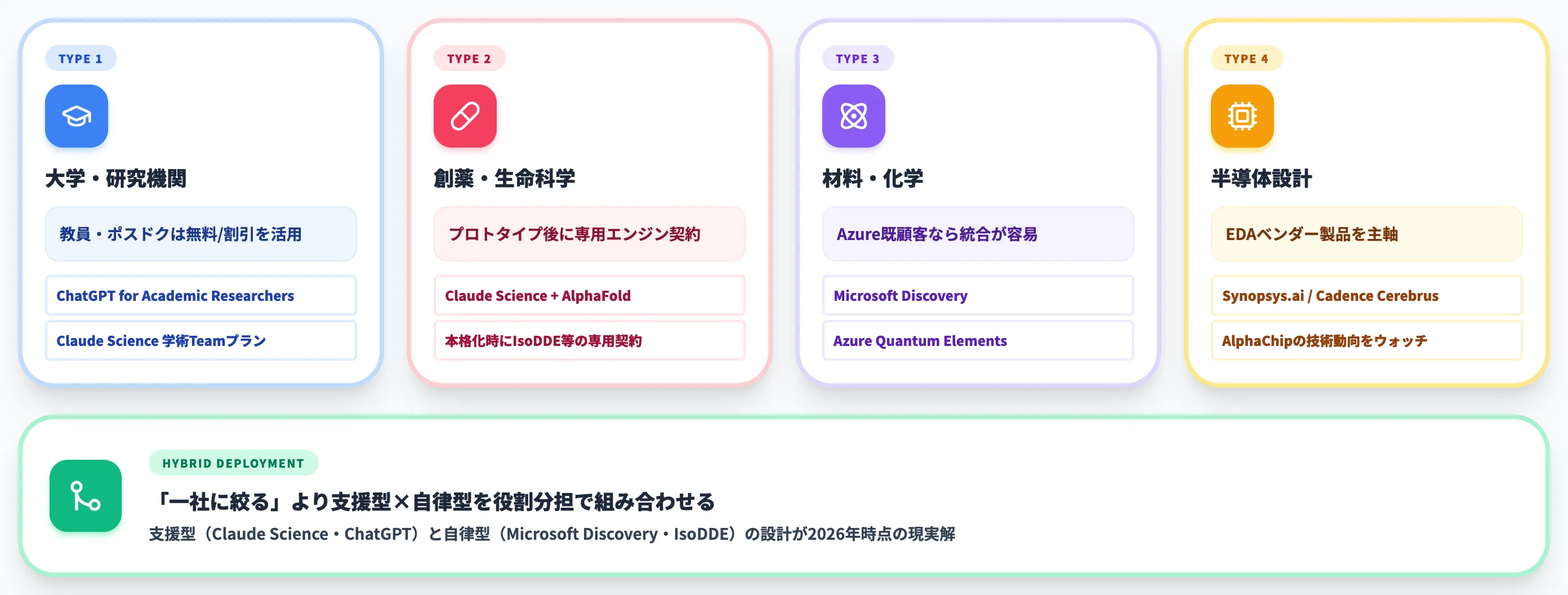 選定の実務ライン