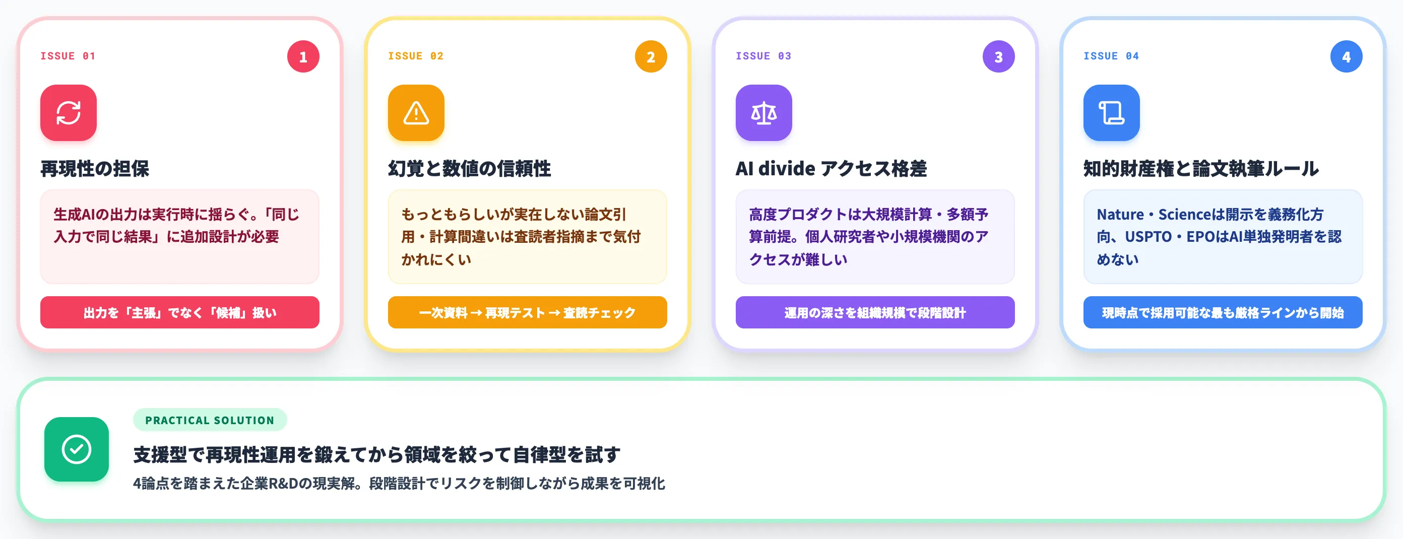 AI for Science導入で詰まる論点──再現性・幻覚・AI divide・IP