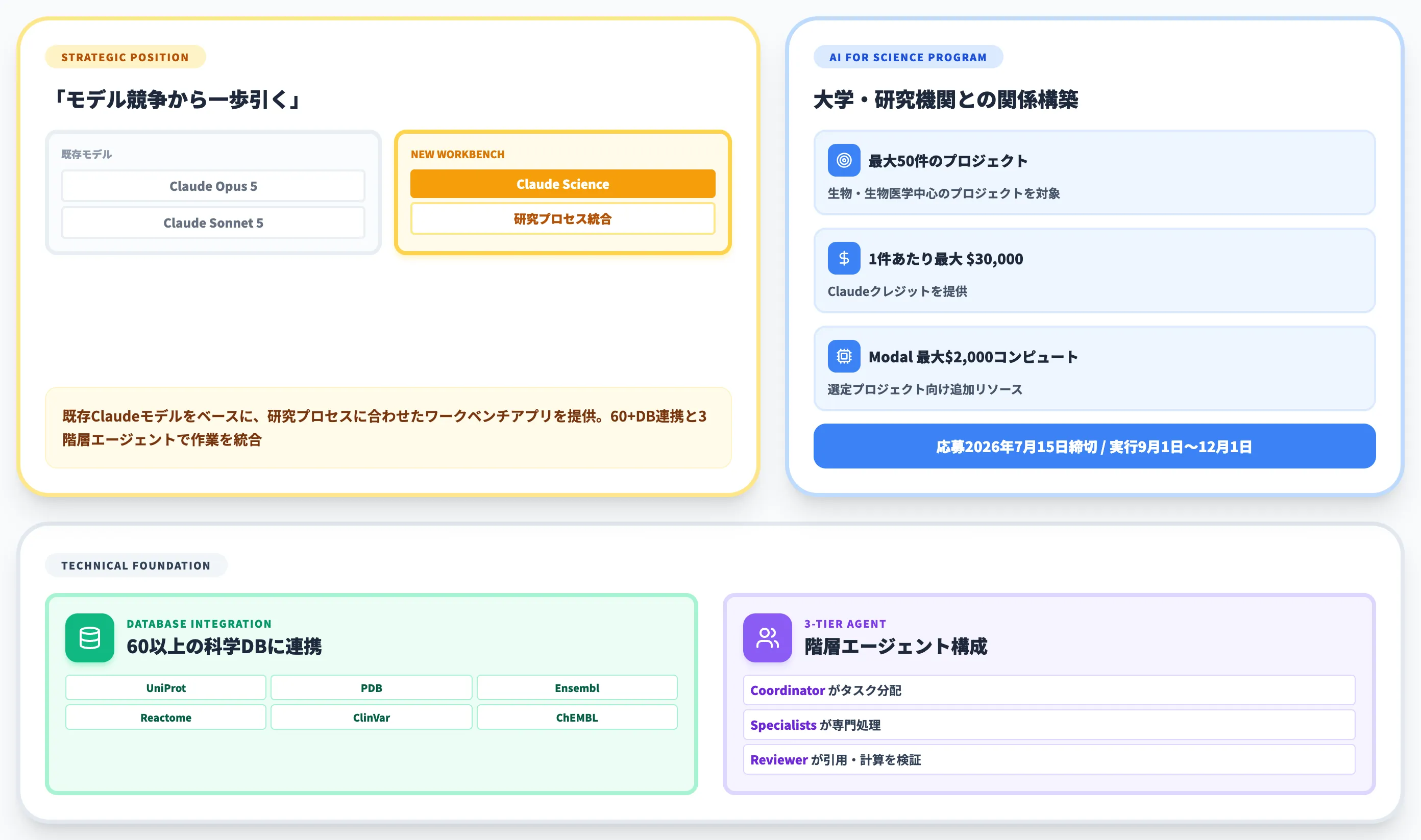 Anthropic──ワークフロー特化