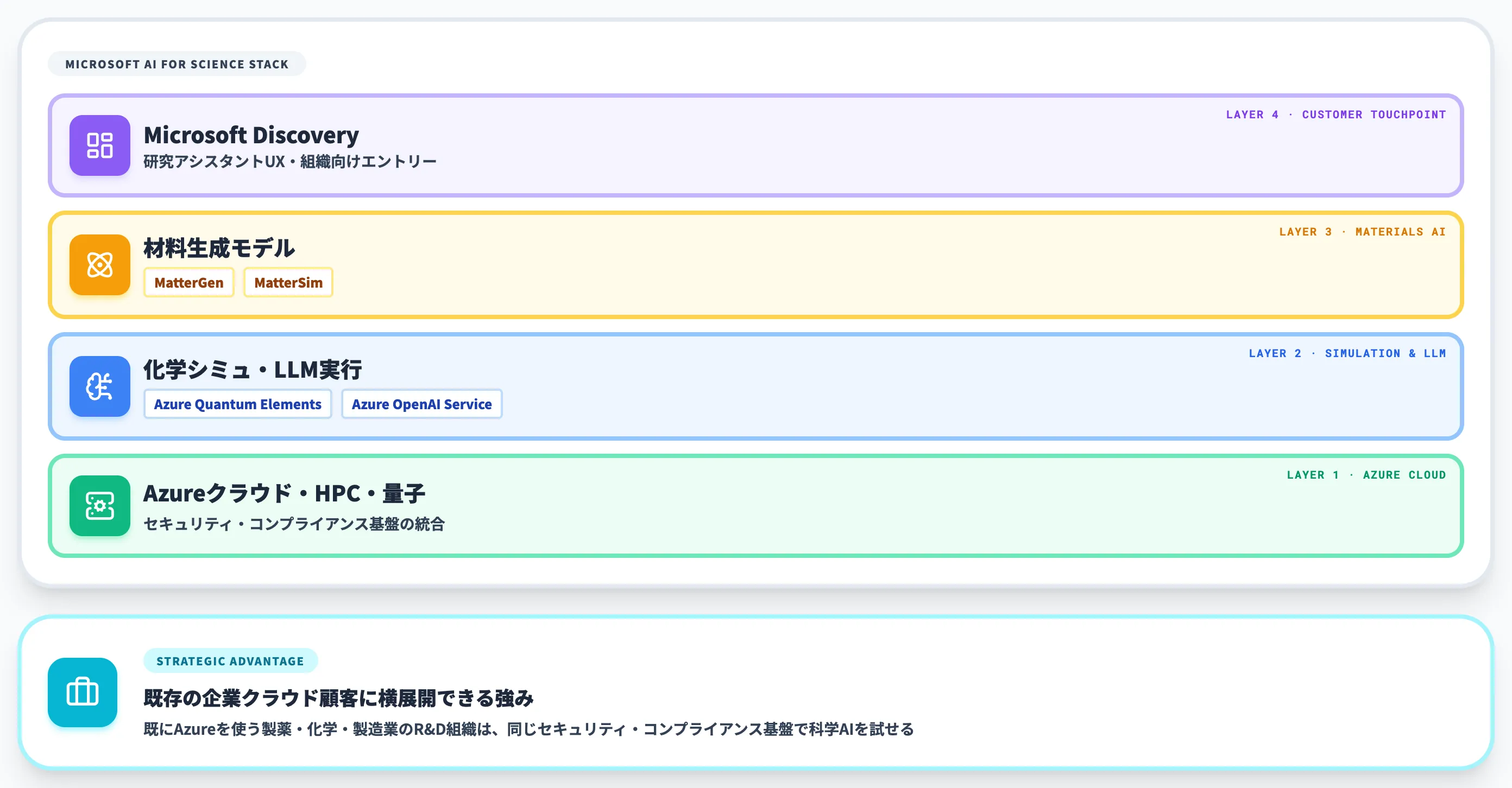 Microsoft──クラウドと量子の融合