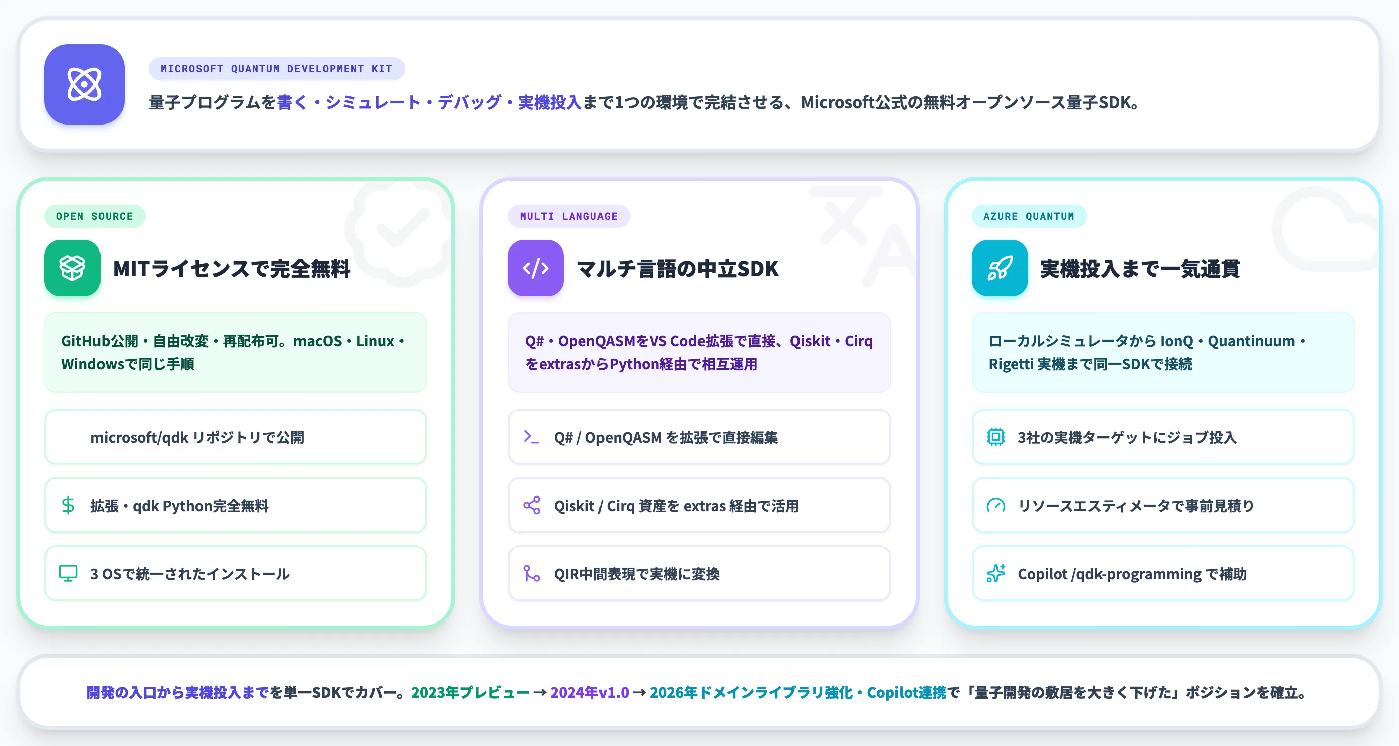 Microsoft QDKとは