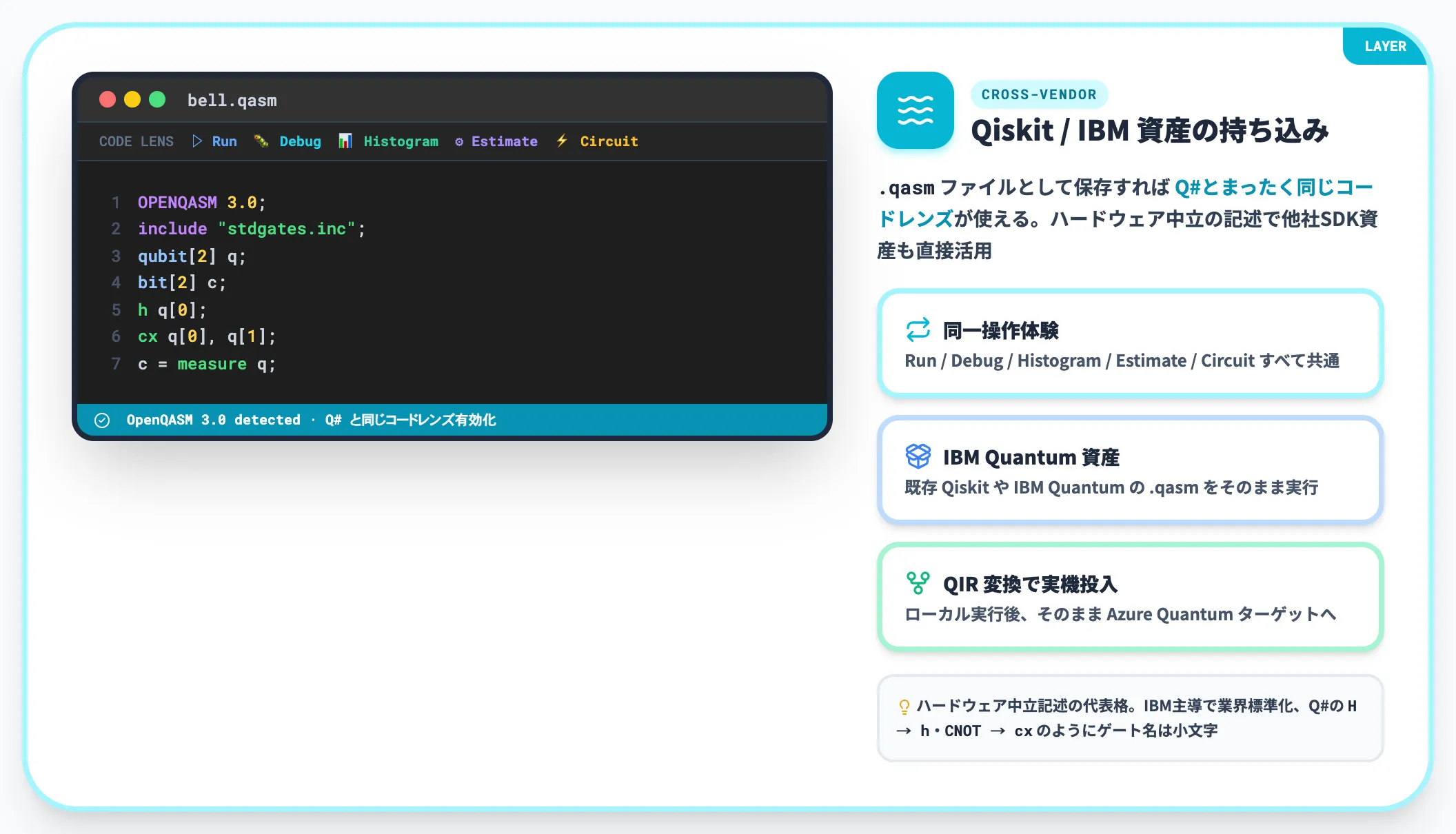 OpenQASMで同じ回路を書く