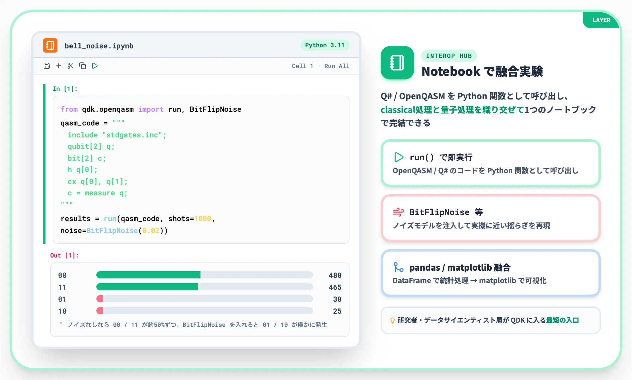Python + qdkパッケージから呼び出す