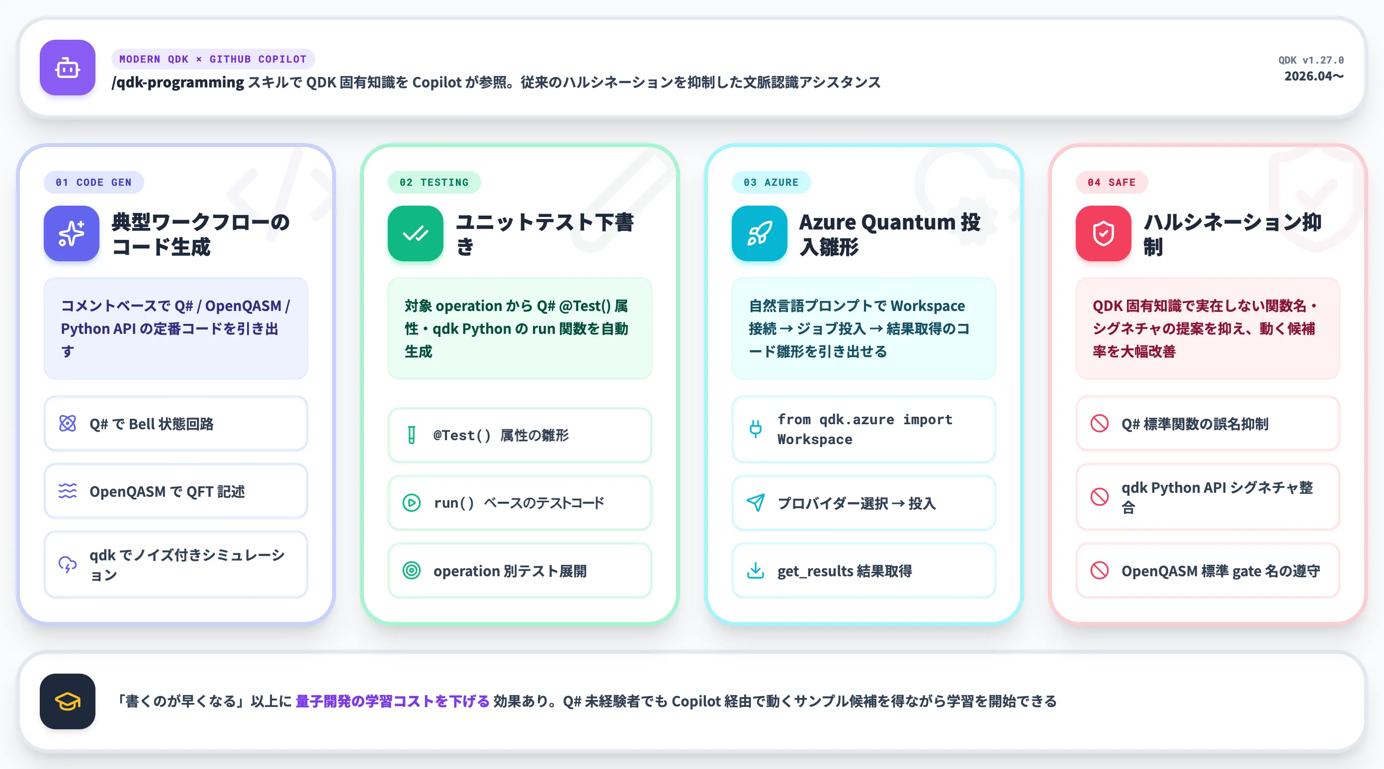 QDKのGitHub Copilot連携でできること