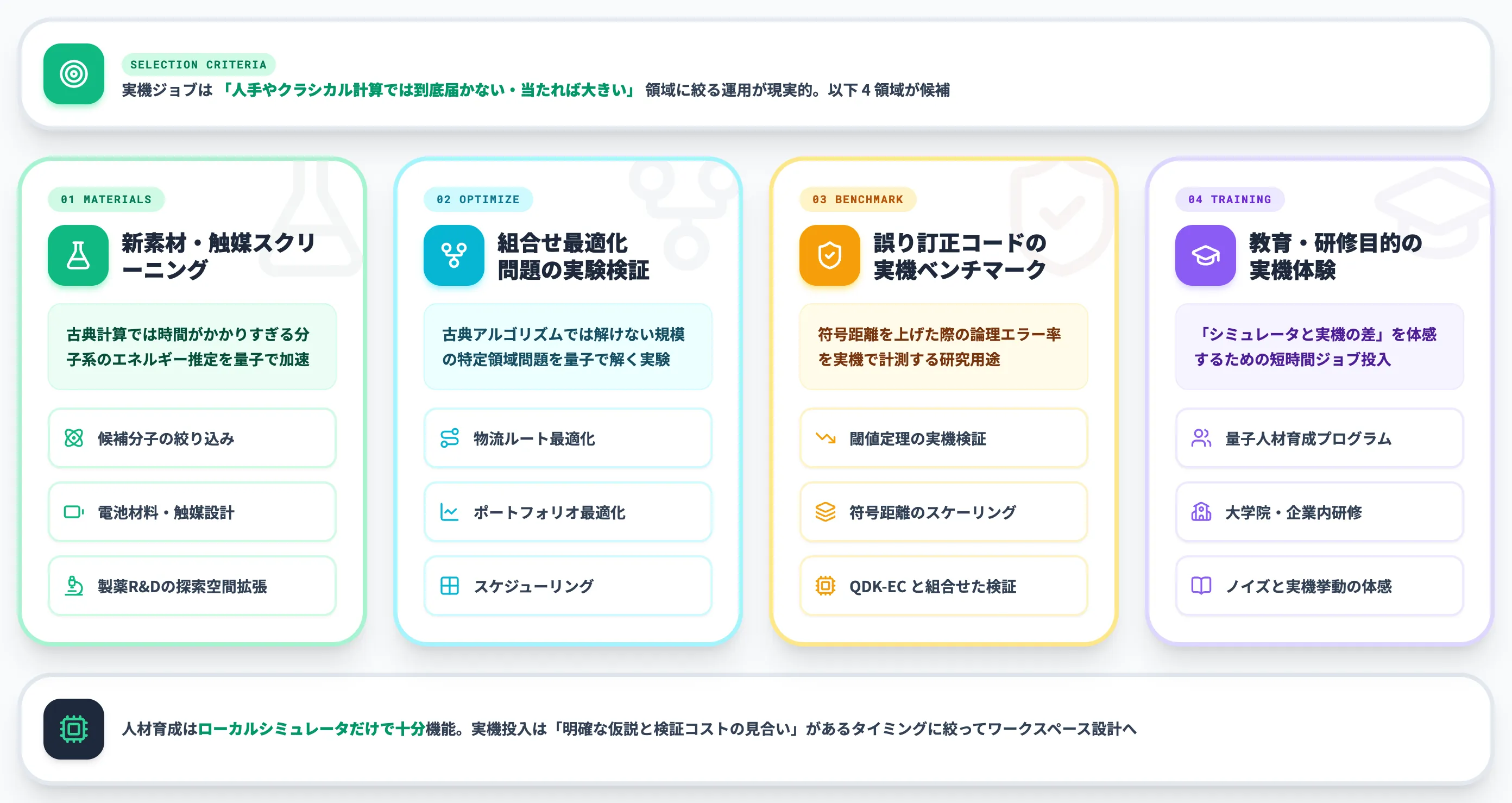 QDKを高価値領域に絞る運用