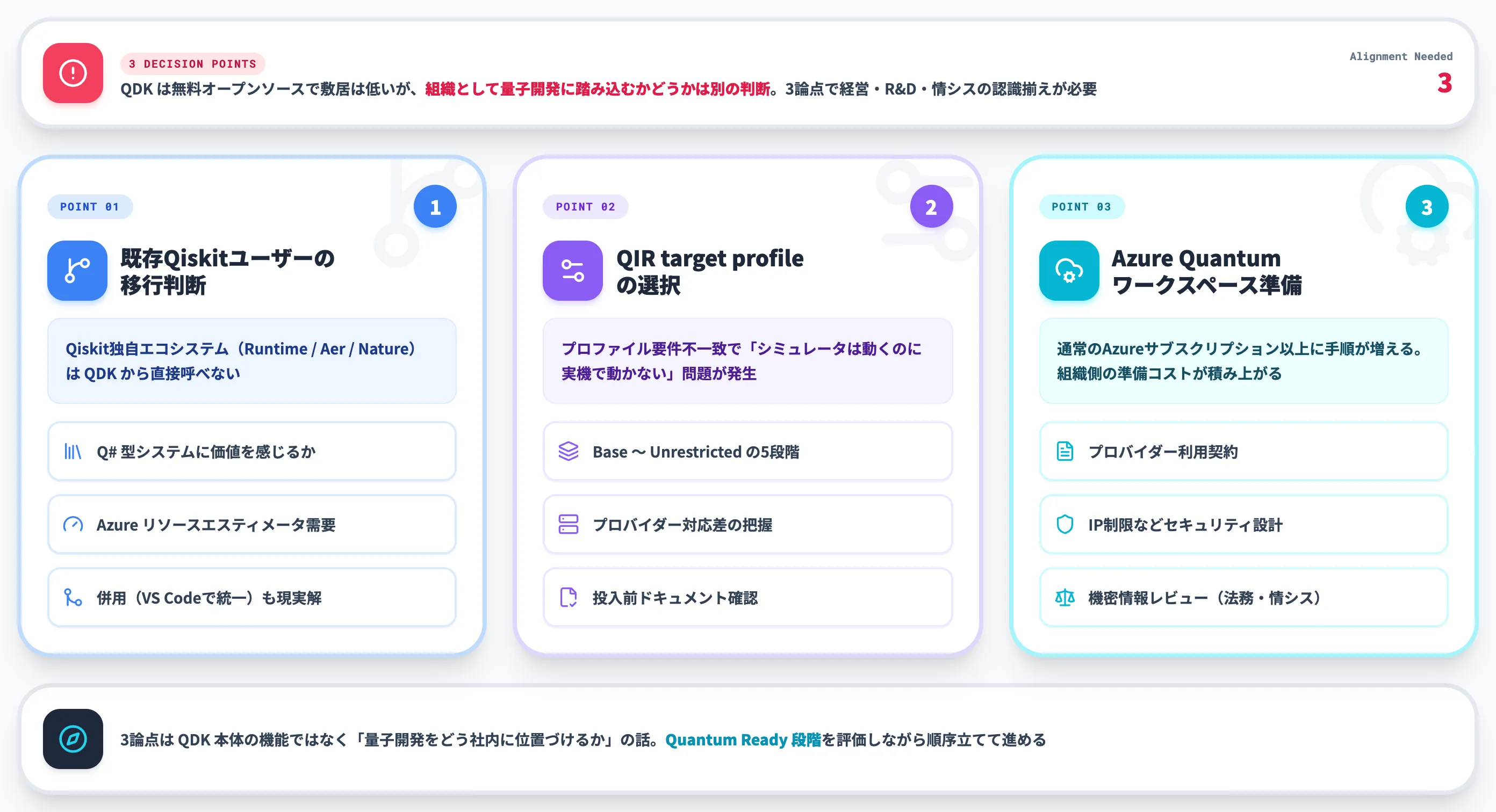 QDK導入で判断が分かれる3つの論点