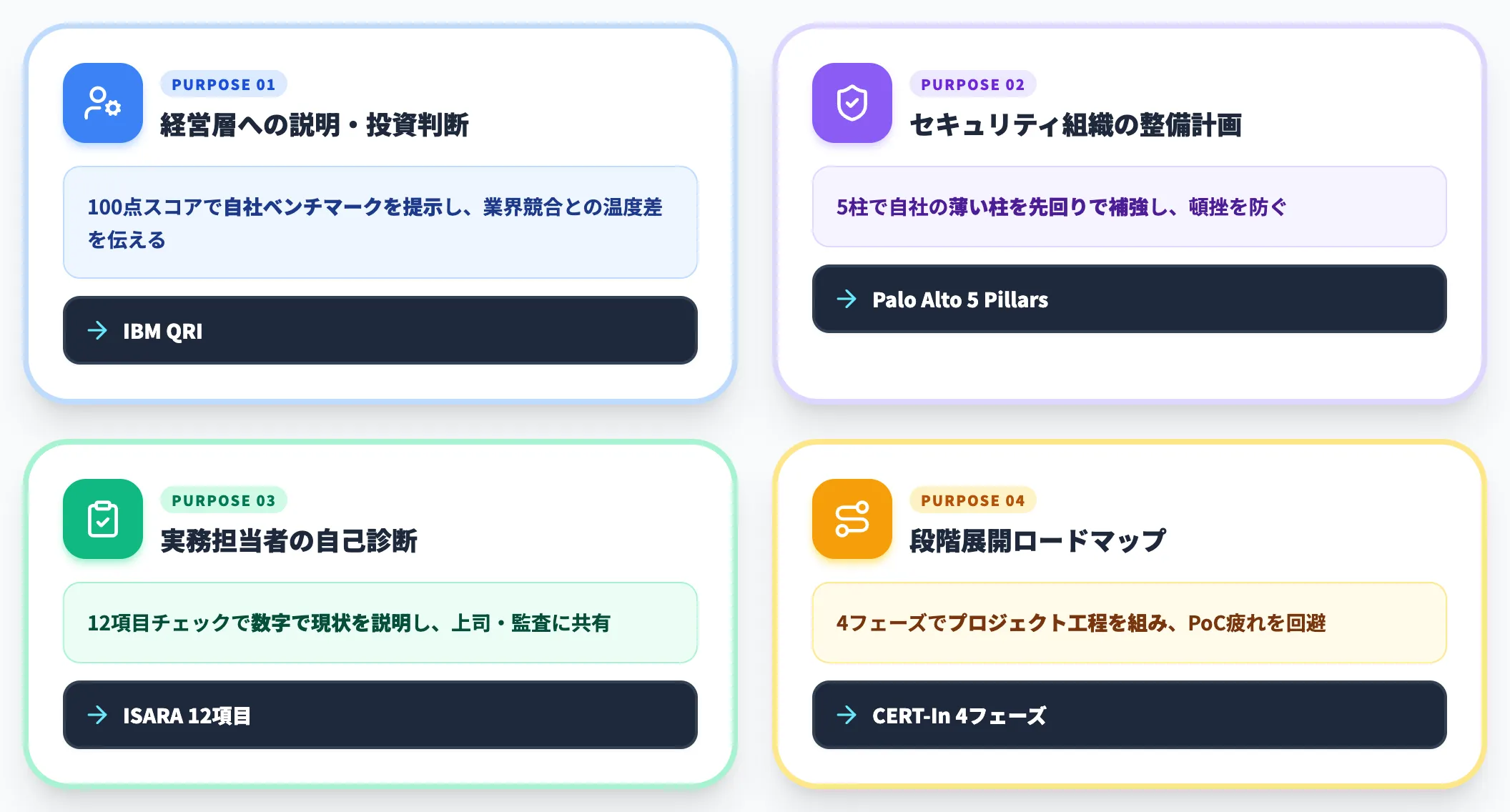 フレームワーク選定の判断軸
