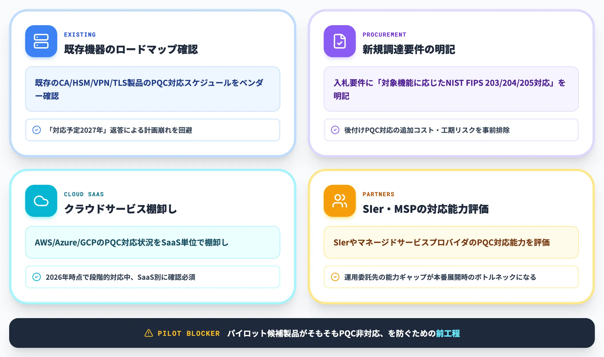 ベンダー・調達要件の整備