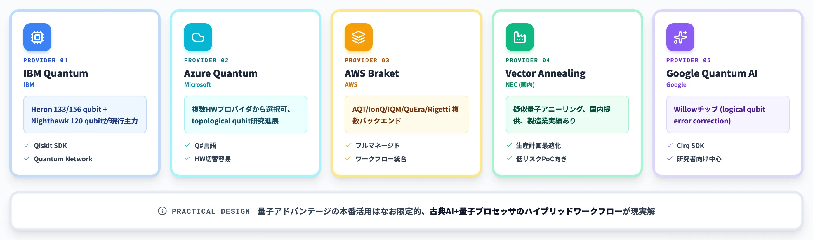 主要な量子コンピューティング環境・サービスの選択肢