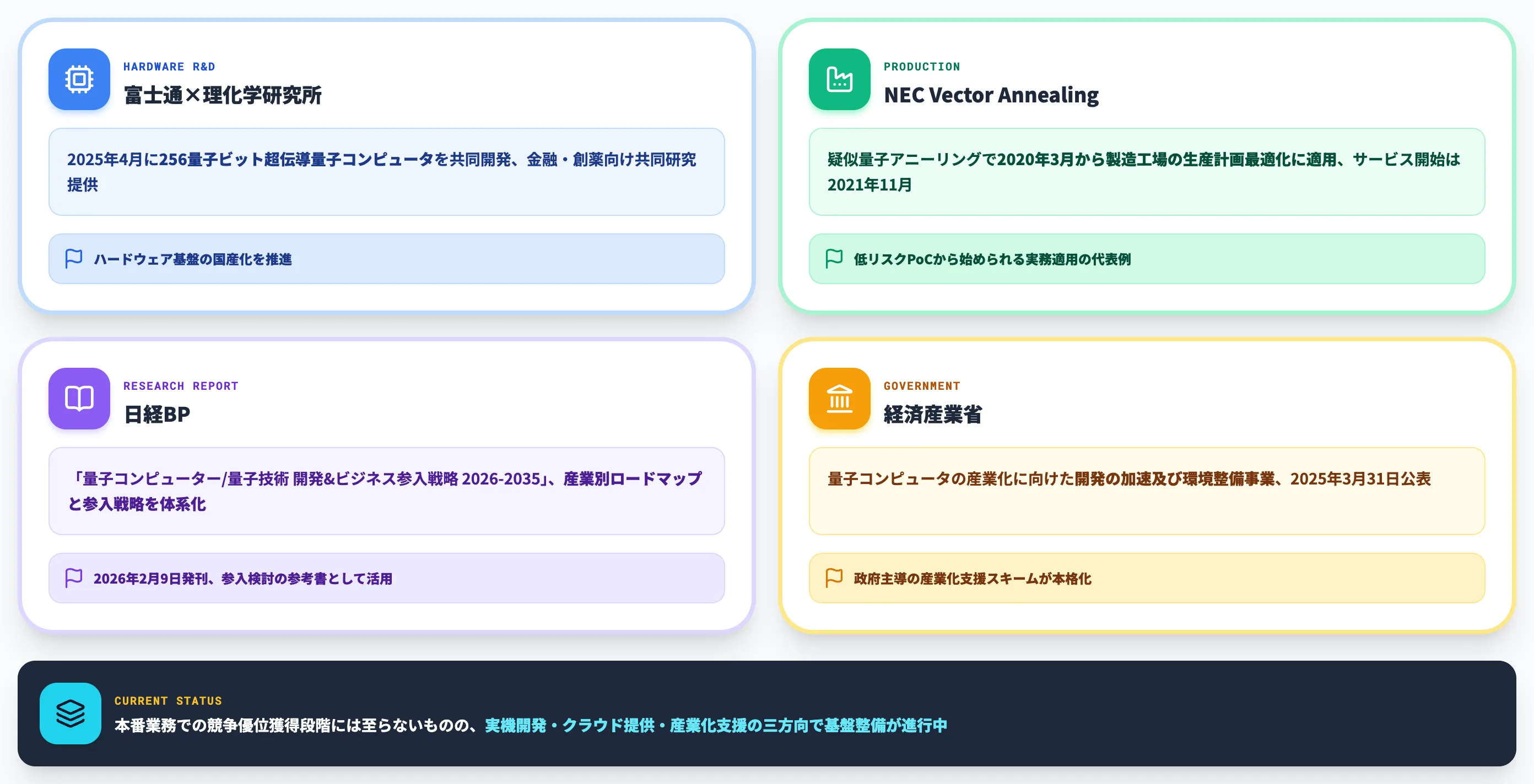 国内の量子活用事例