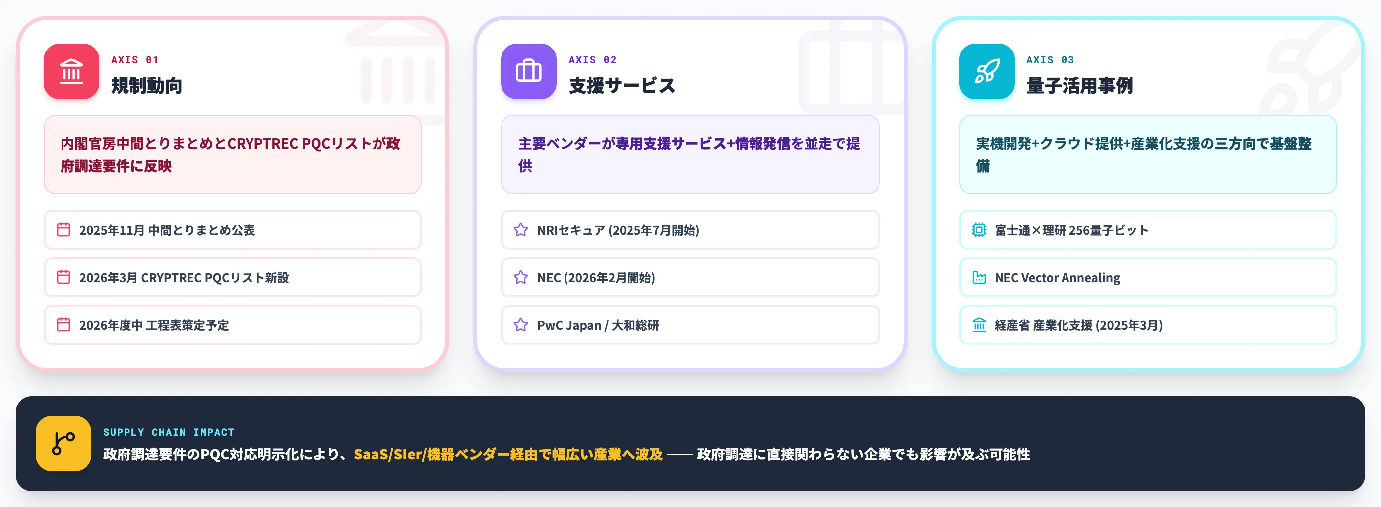 国内動向と支援サービス