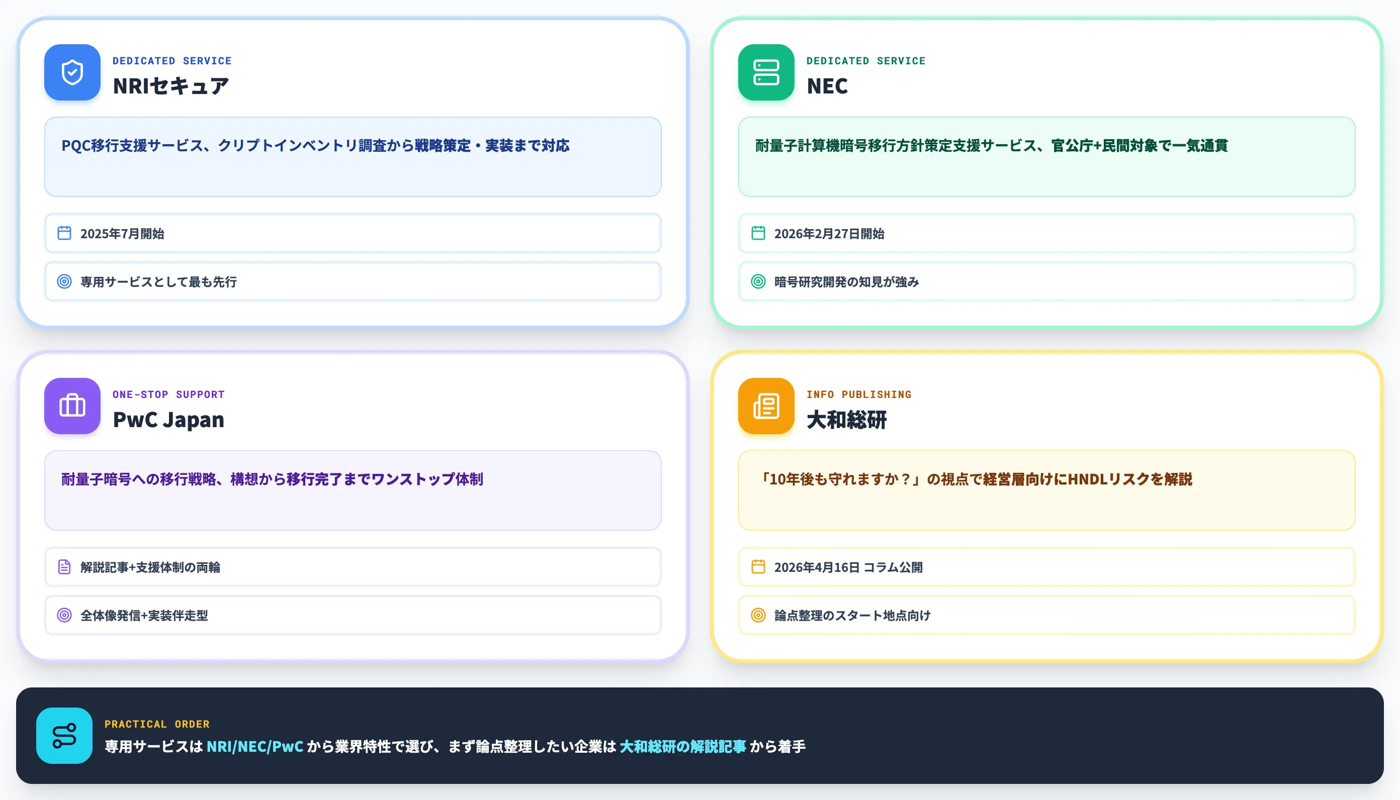 支援サービス・情報発信動向